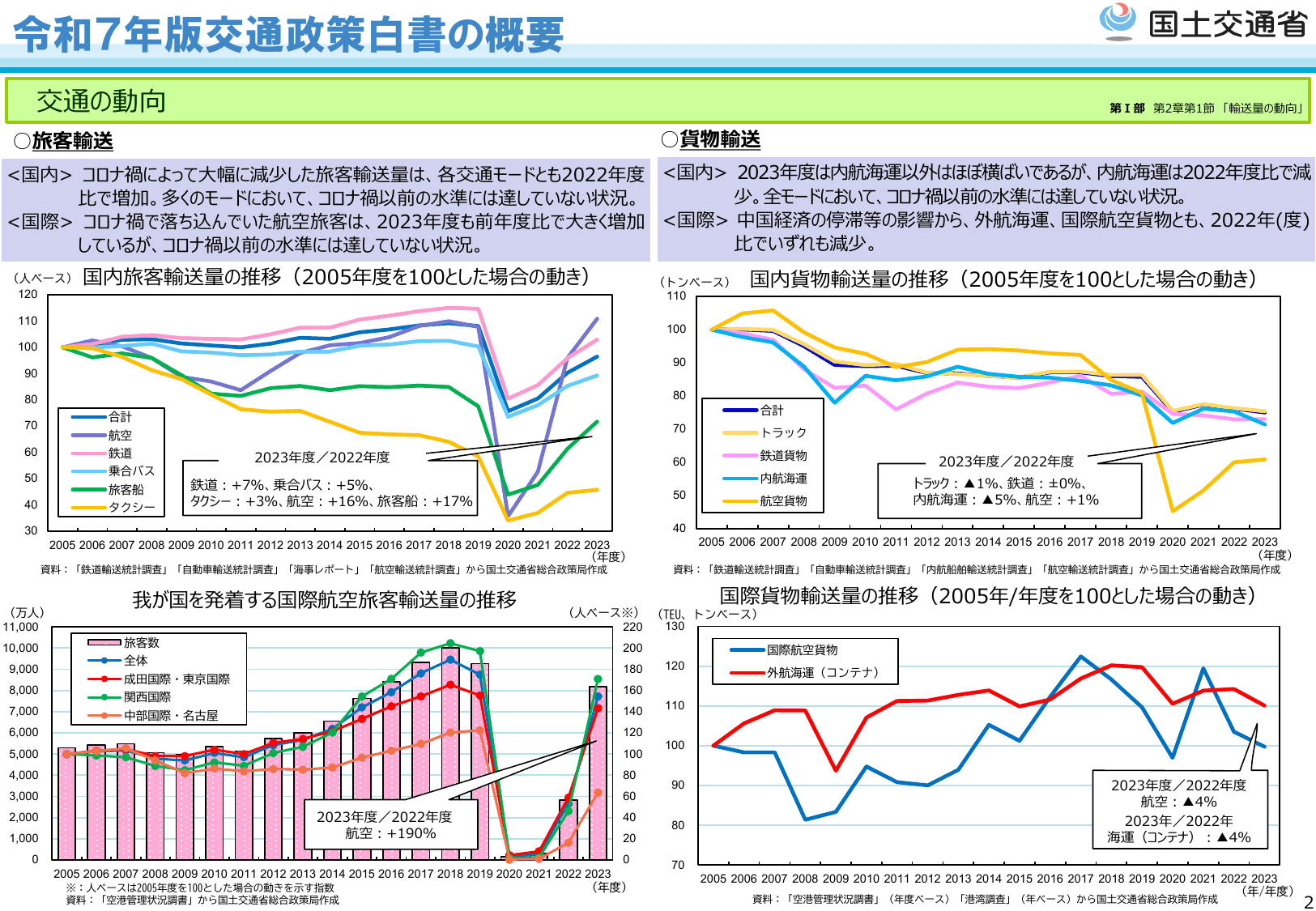 令和7年版 交通政策白書（概要）