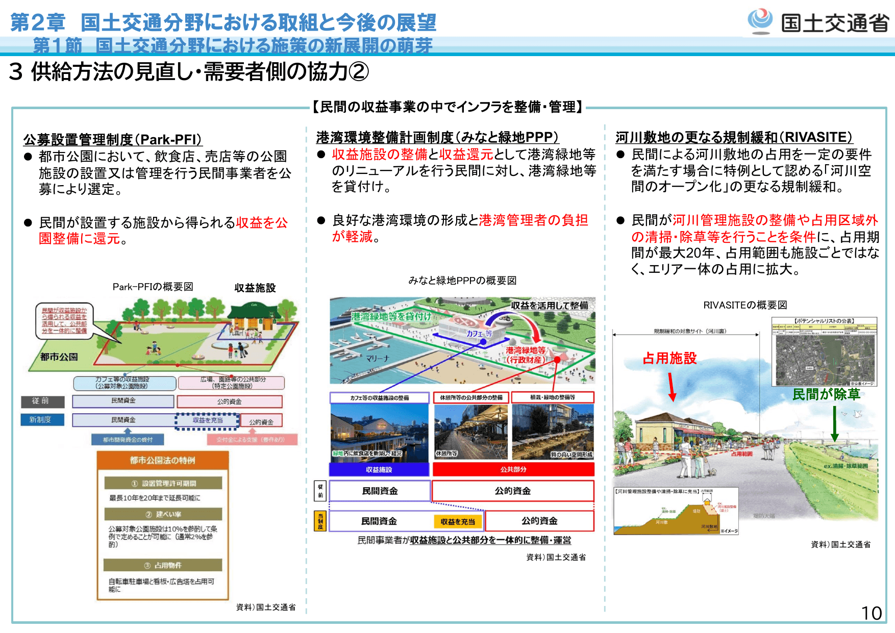 令和7年版 国土交通白書（概要）