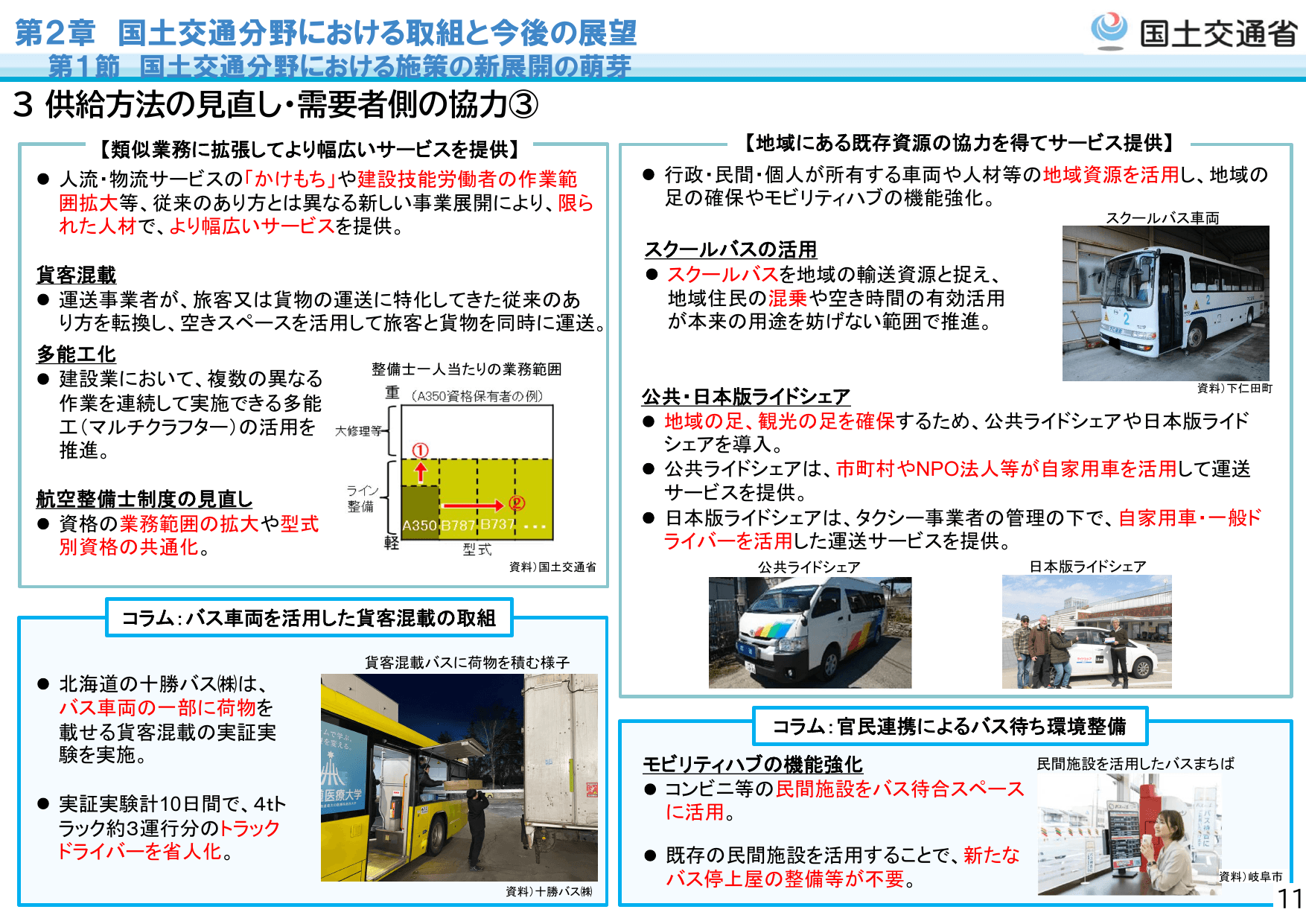 令和7年版 国土交通白書（概要）