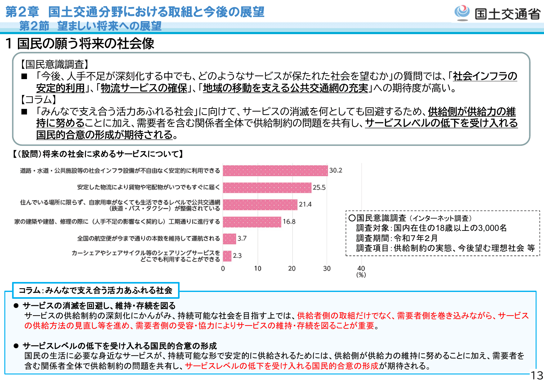 令和7年版 国土交通白書（概要）