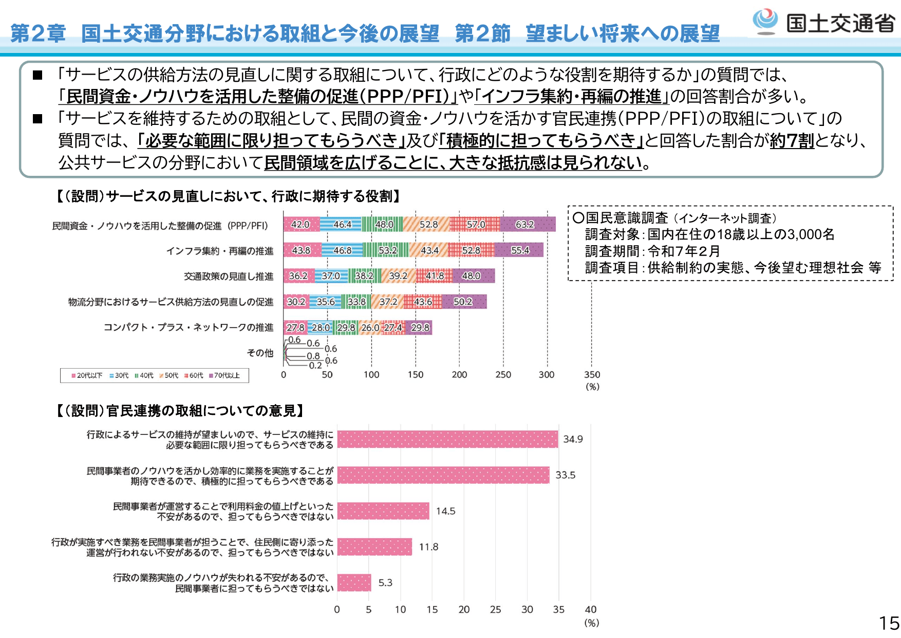 令和7年版 国土交通白書（概要）