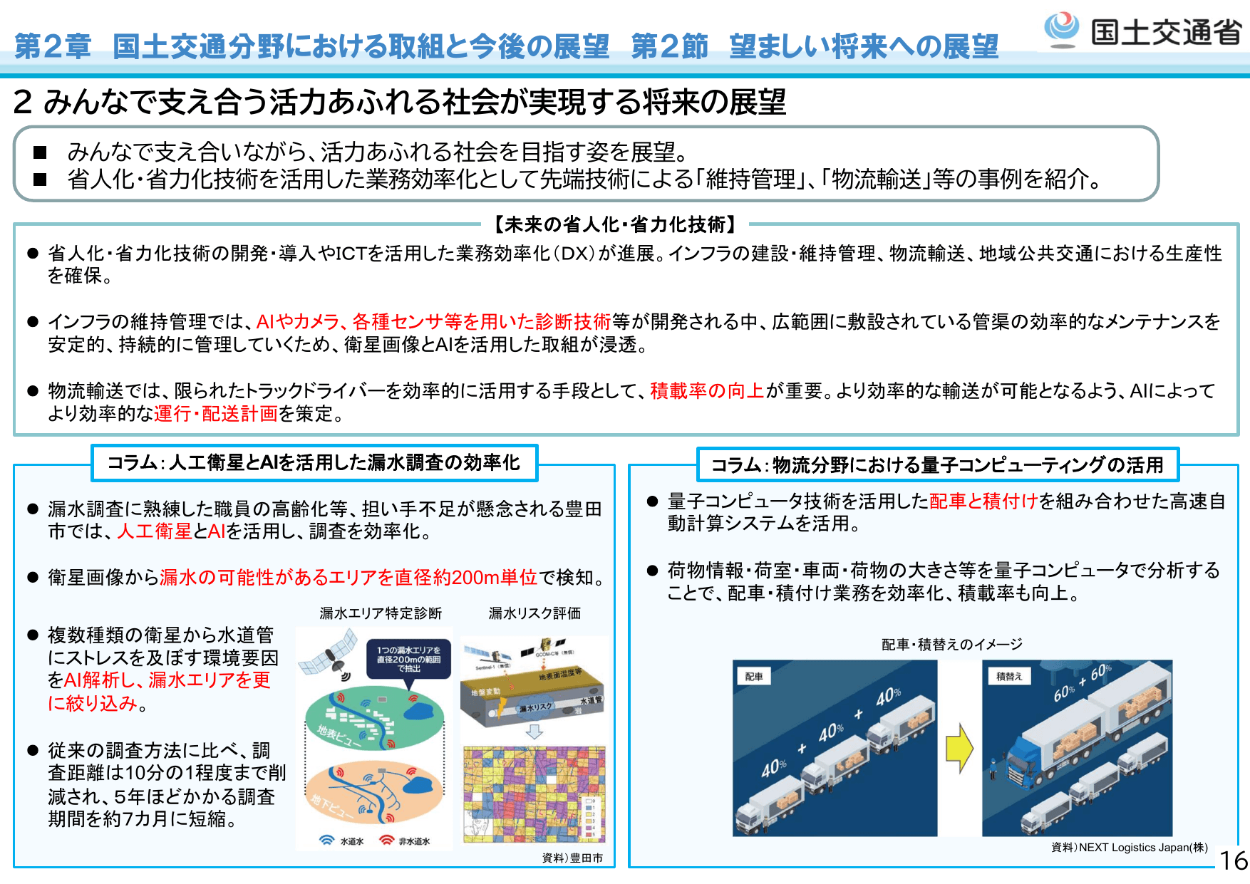 令和7年版 国土交通白書（概要）