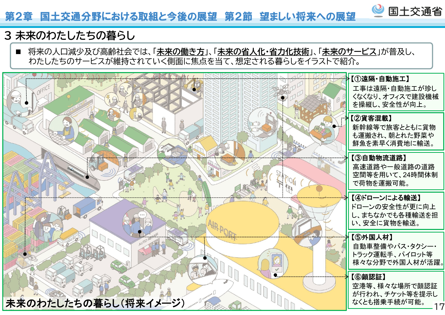 令和7年版 国土交通白書（概要）