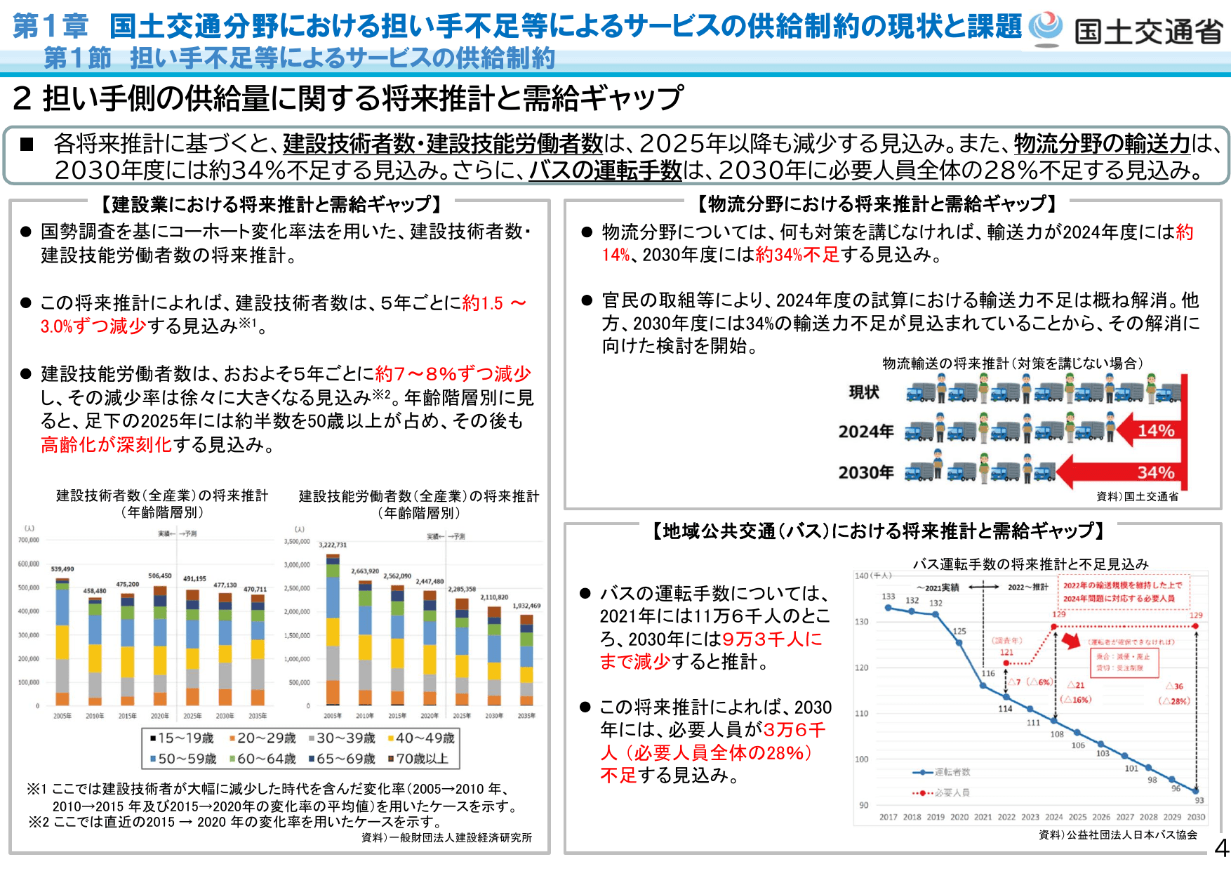 令和7年版 国土交通白書（概要）