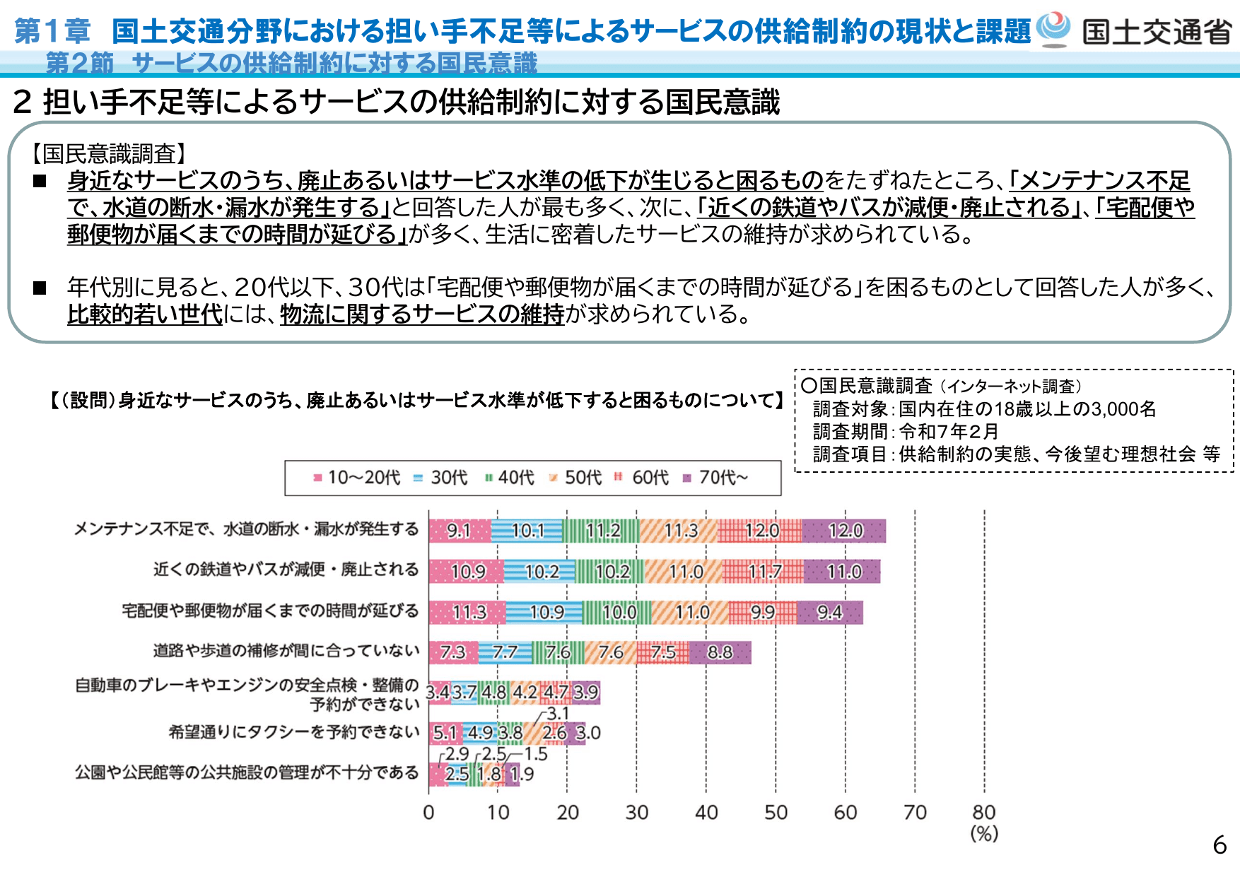 令和7年版 国土交通白書（概要）