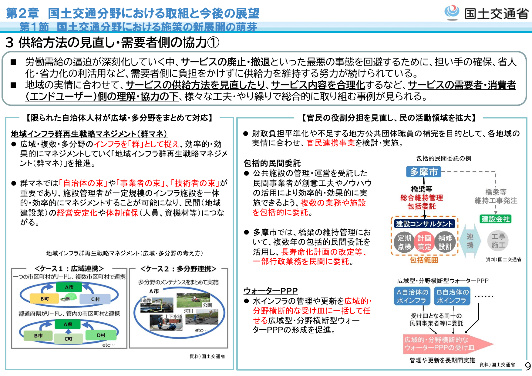 令和7年版 国土交通白書（概要）