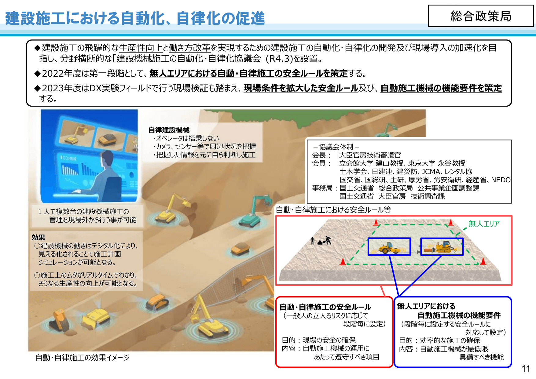 国土交通省のDXに向けた取組