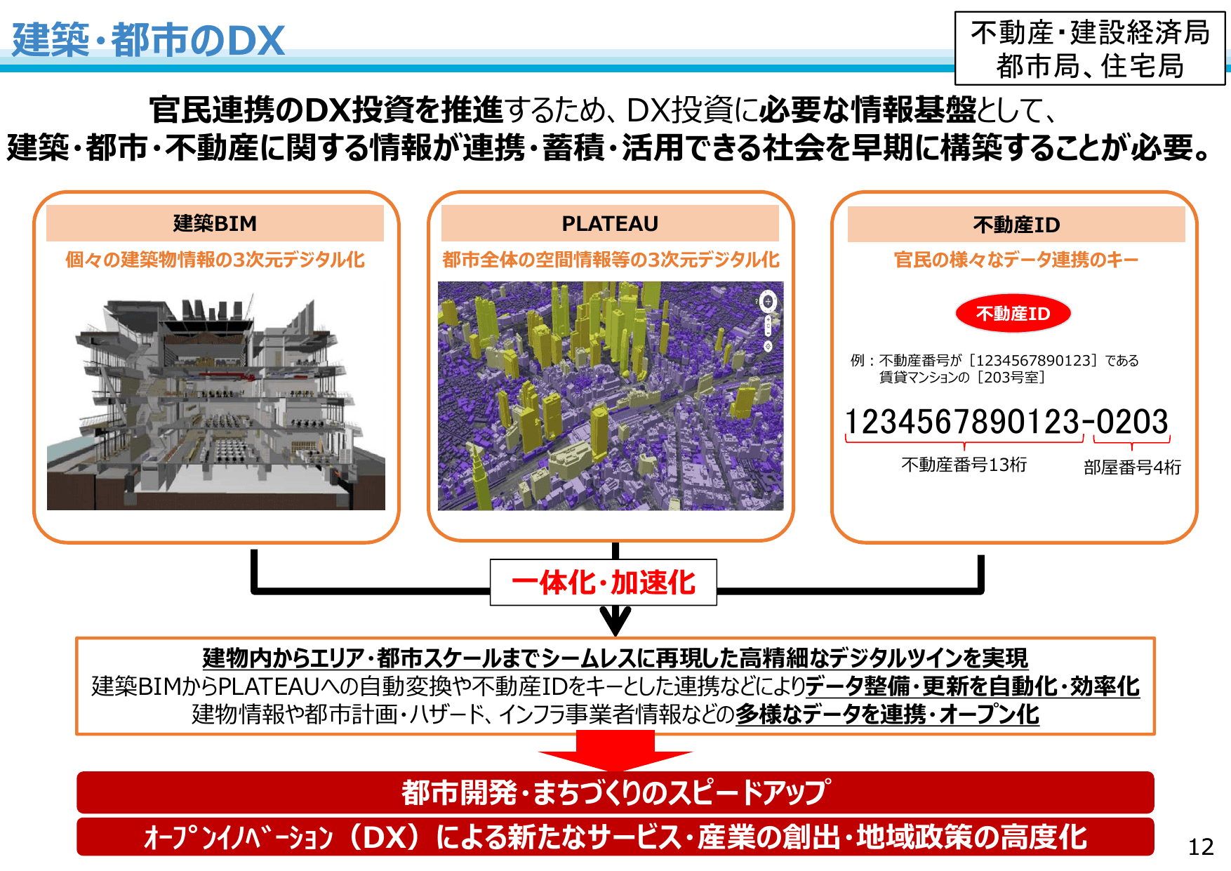 国土交通省のDXに向けた取組