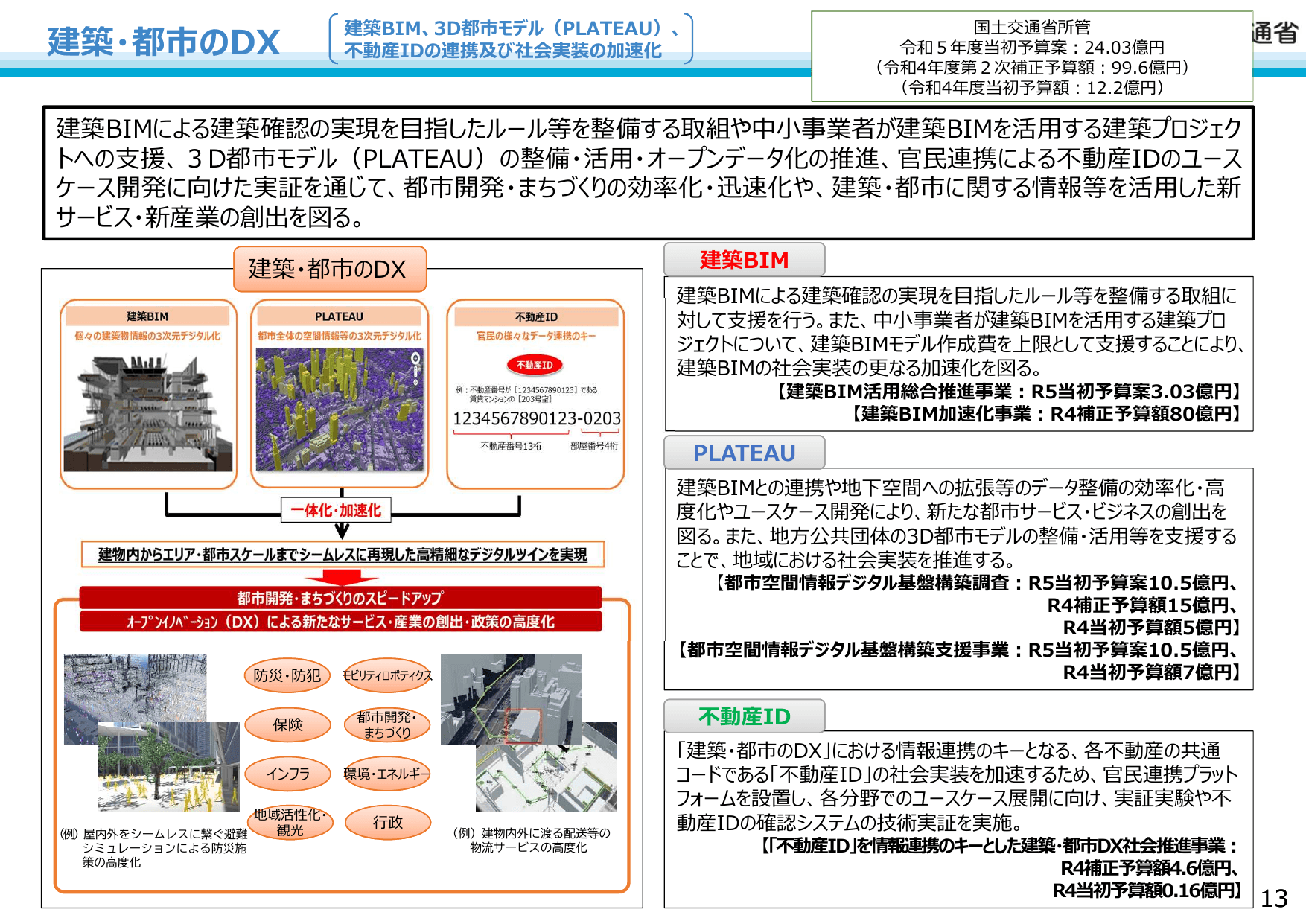 国土交通省のDXに向けた取組