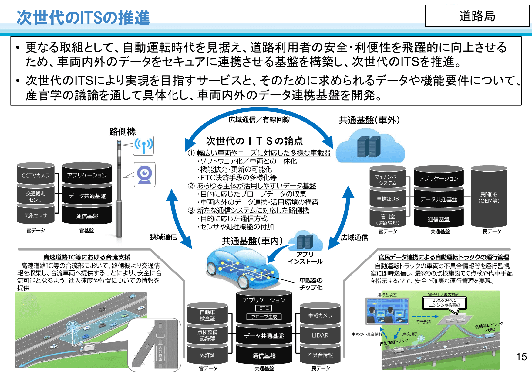 国土交通省のDXに向けた取組