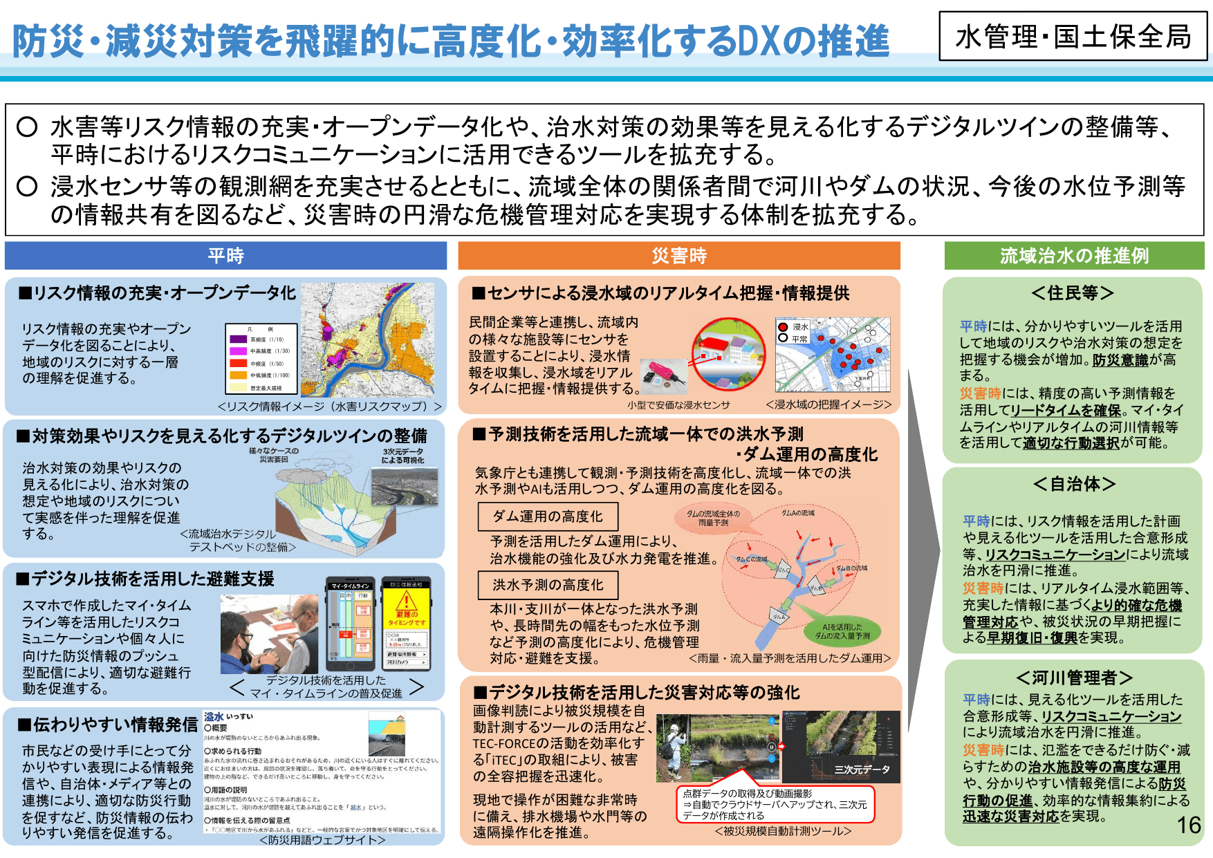 国土交通省のDXに向けた取組
