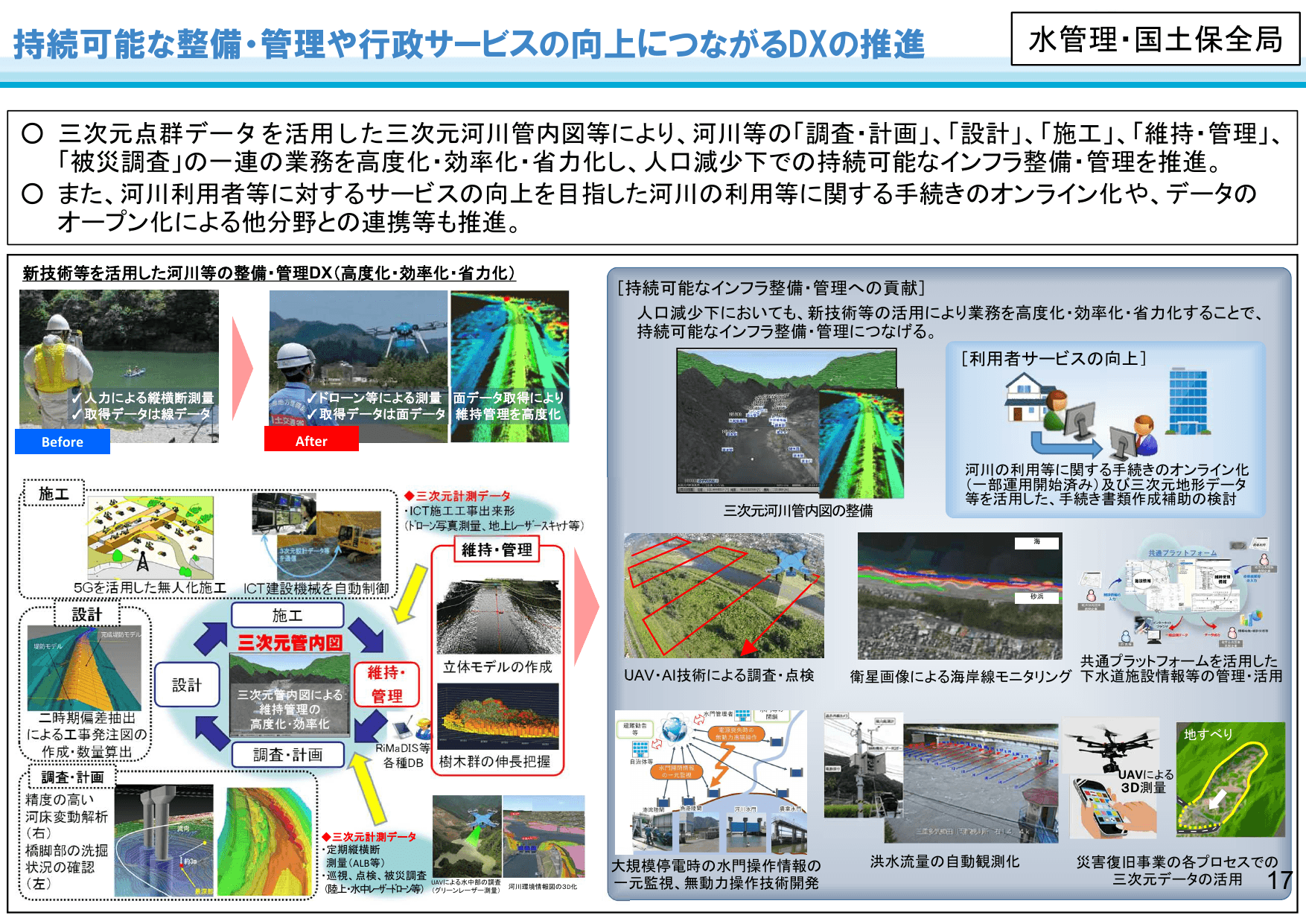 国土交通省のDXに向けた取組