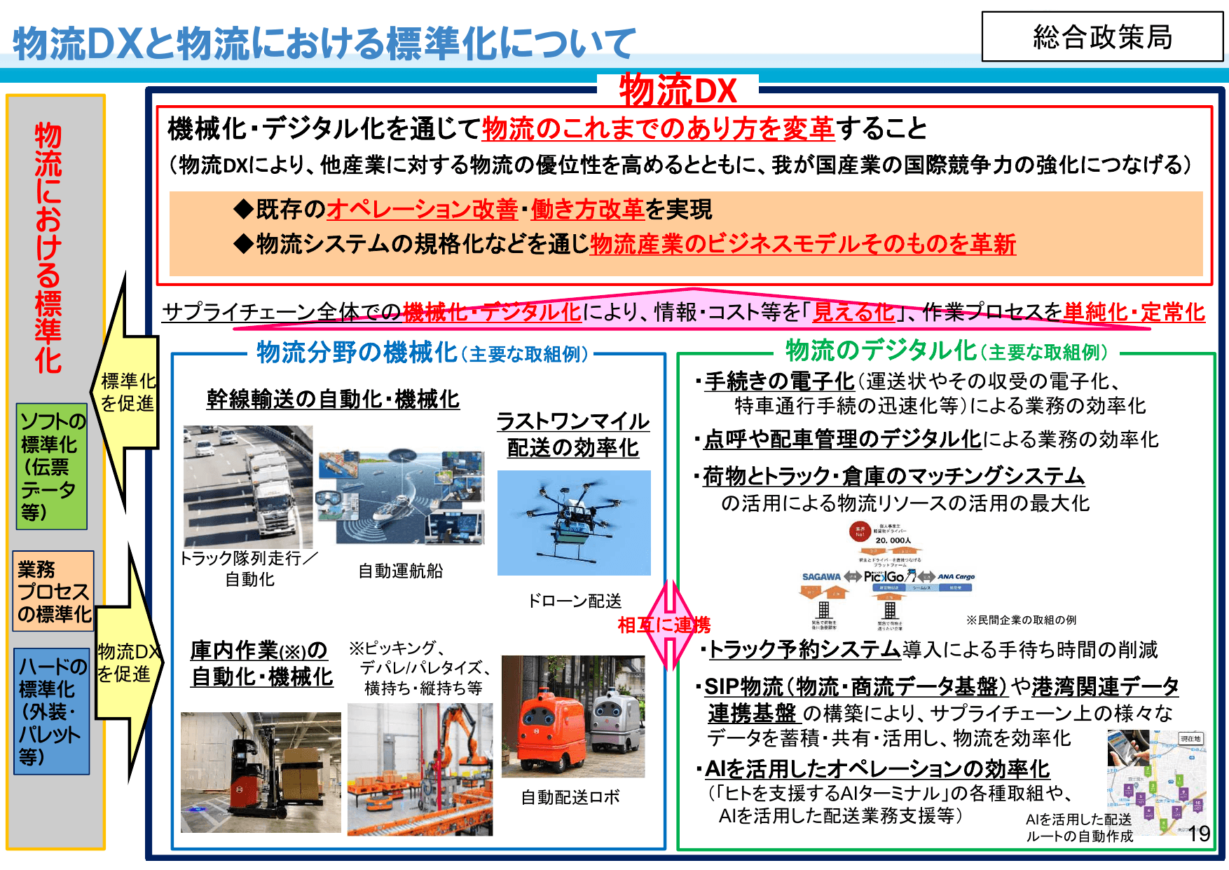 国土交通省のDXに向けた取組