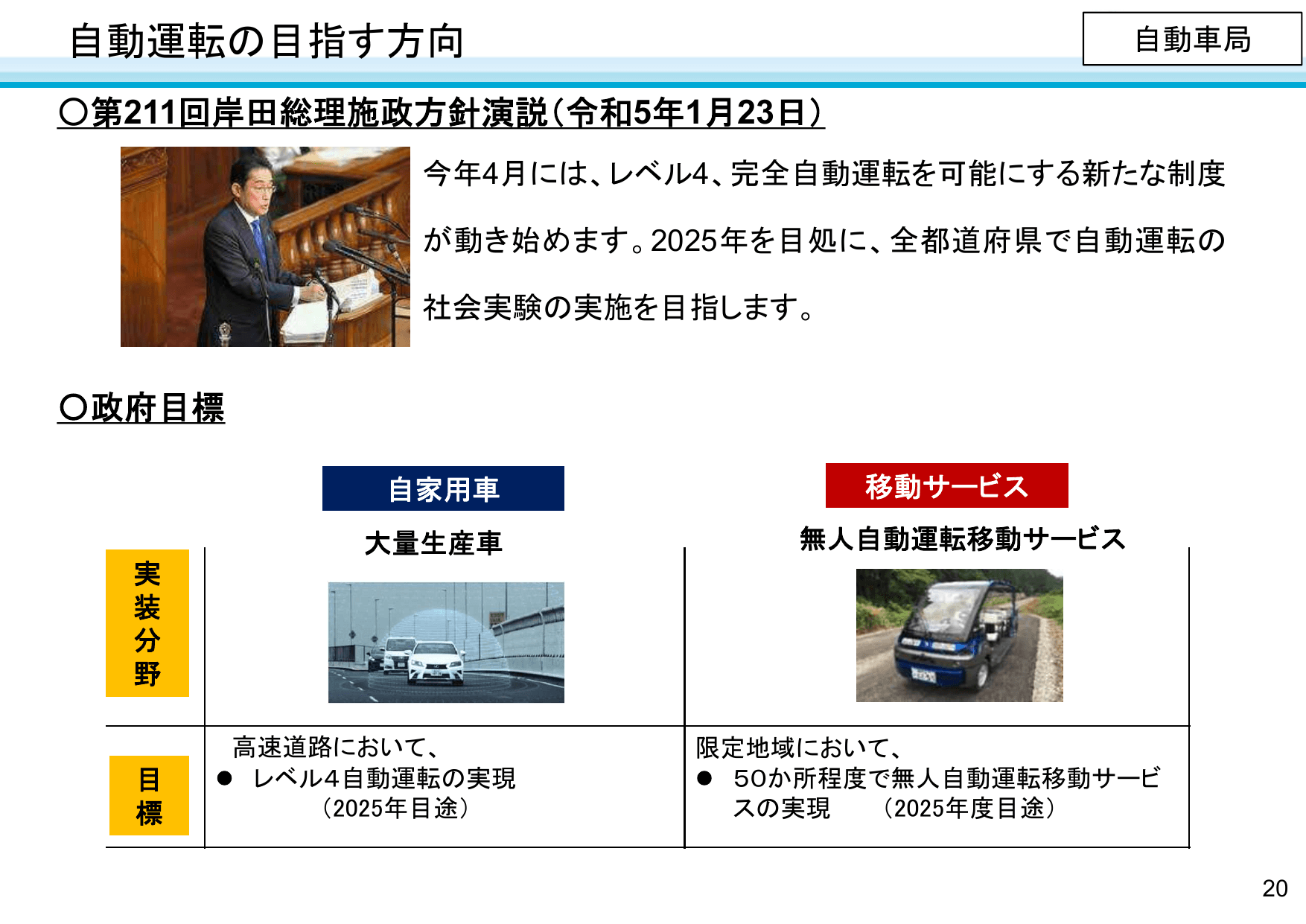 国土交通省のDXに向けた取組