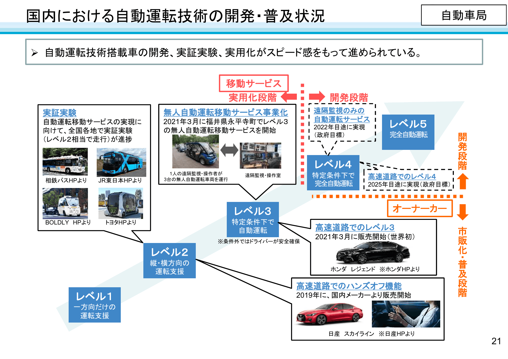 国土交通省のDXに向けた取組