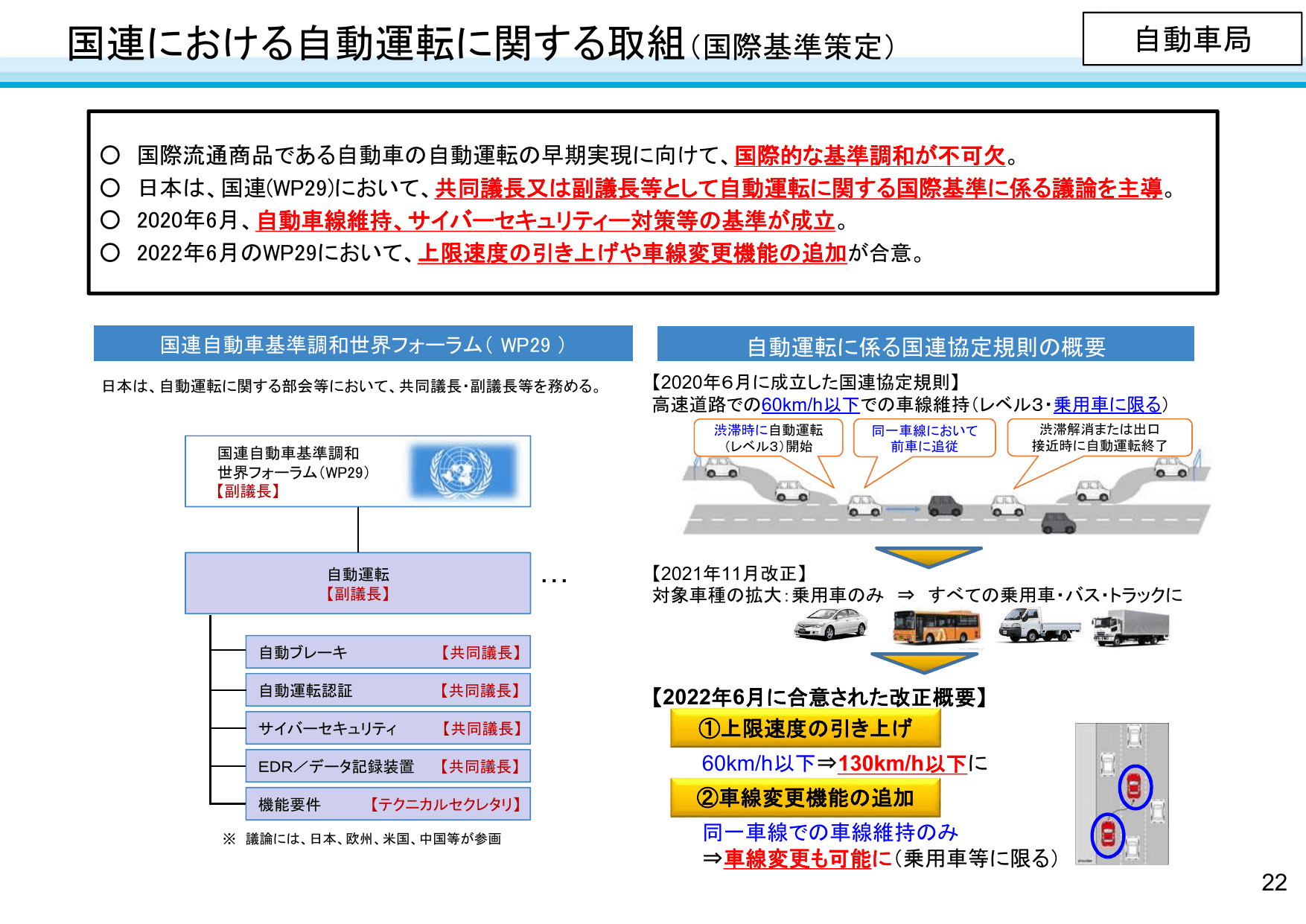 国土交通省のDXに向けた取組