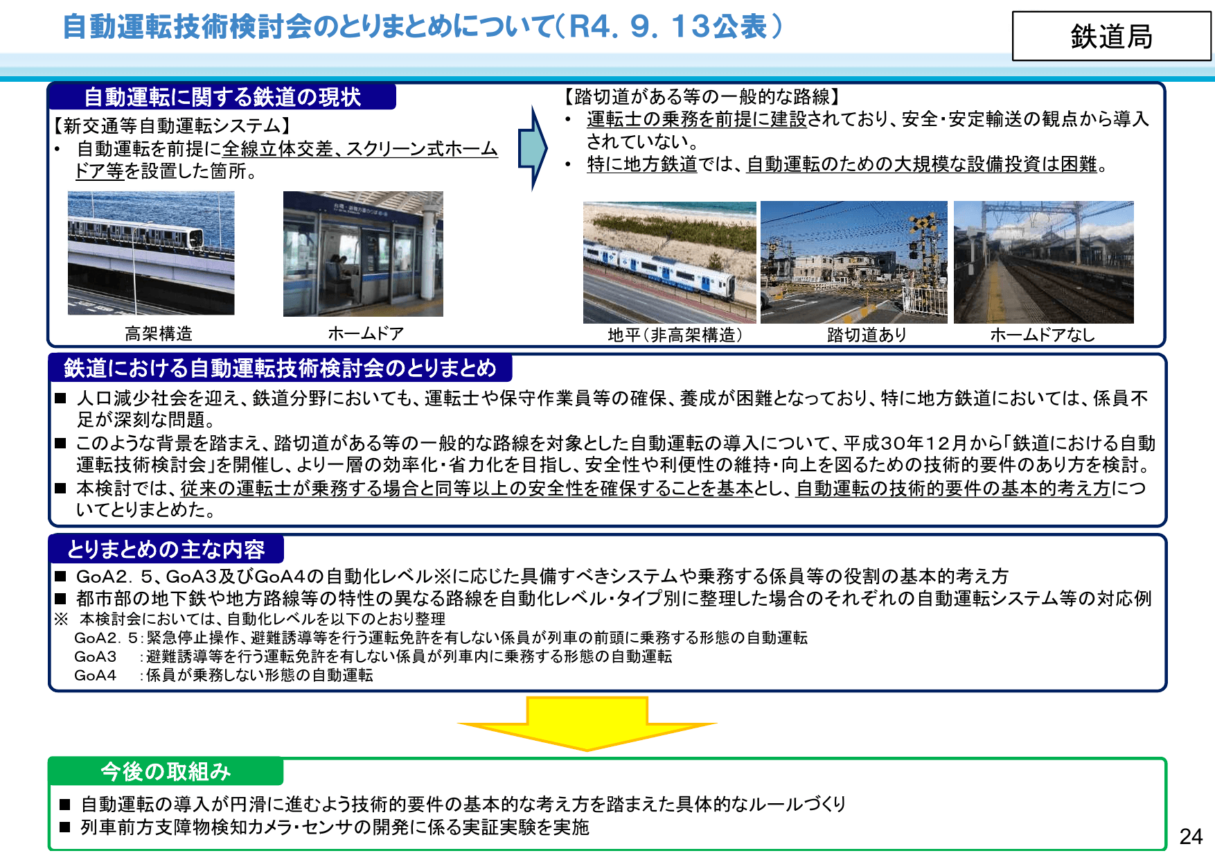 国土交通省のDXに向けた取組