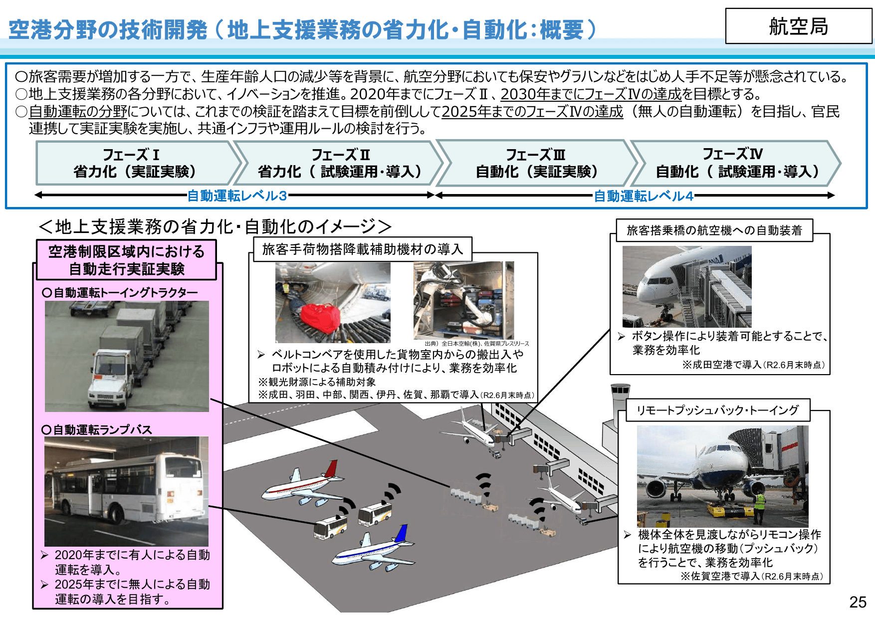 国土交通省のDXに向けた取組