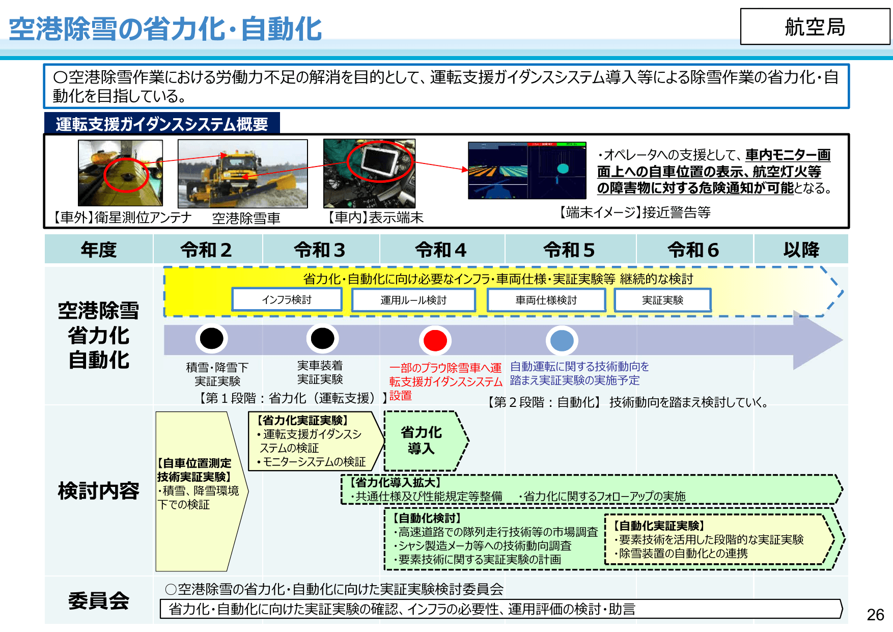 国土交通省のDXに向けた取組