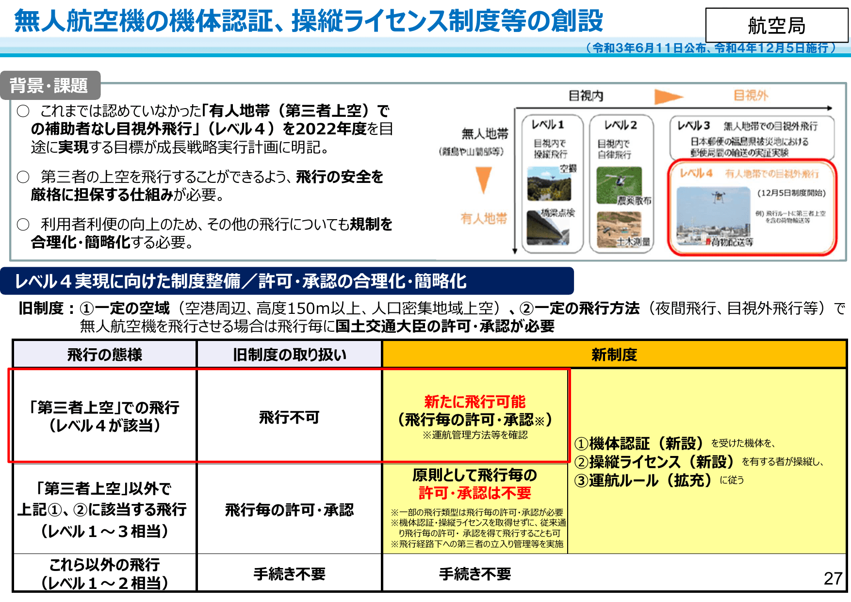 国土交通省のDXに向けた取組