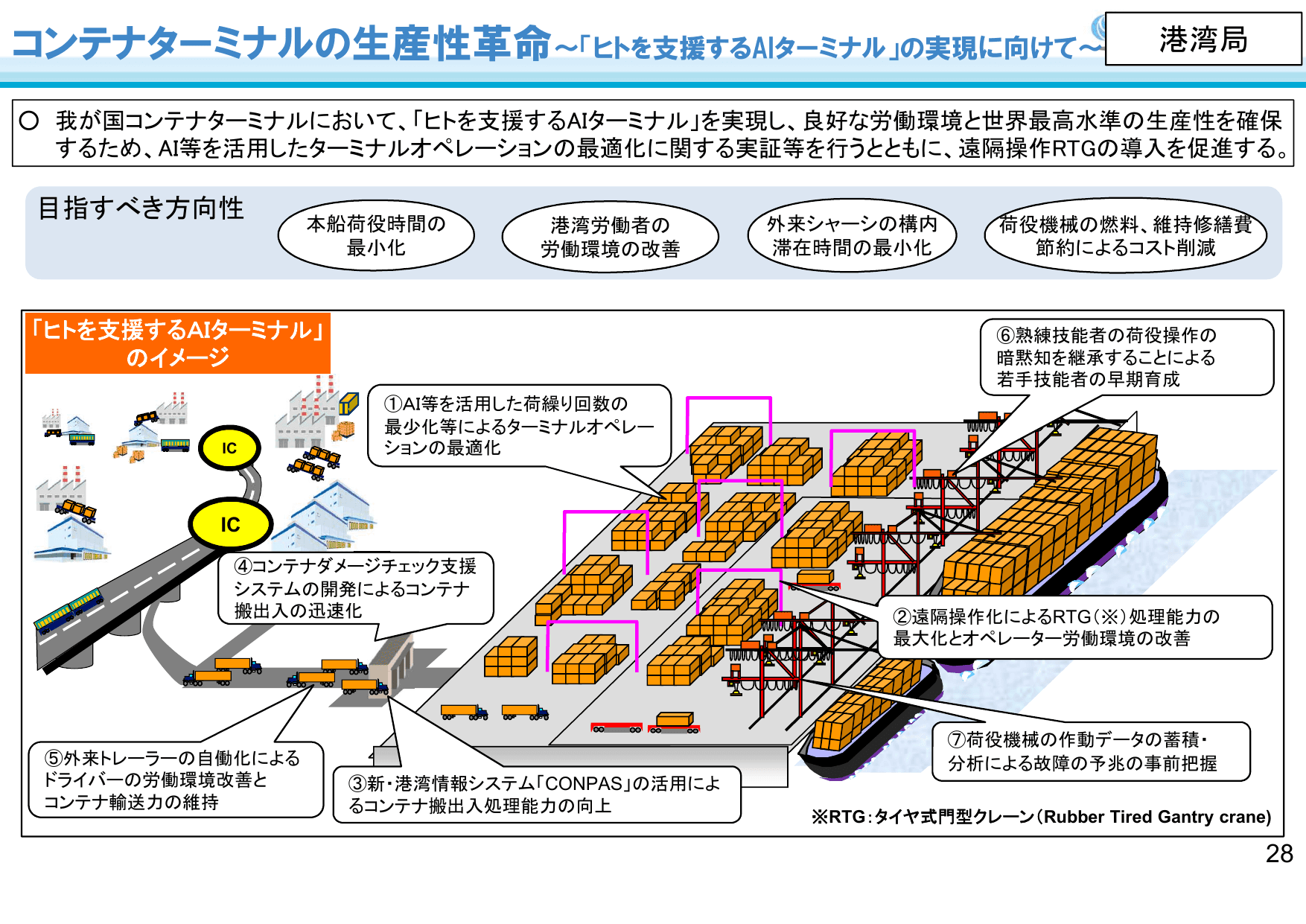 国土交通省のDXに向けた取組