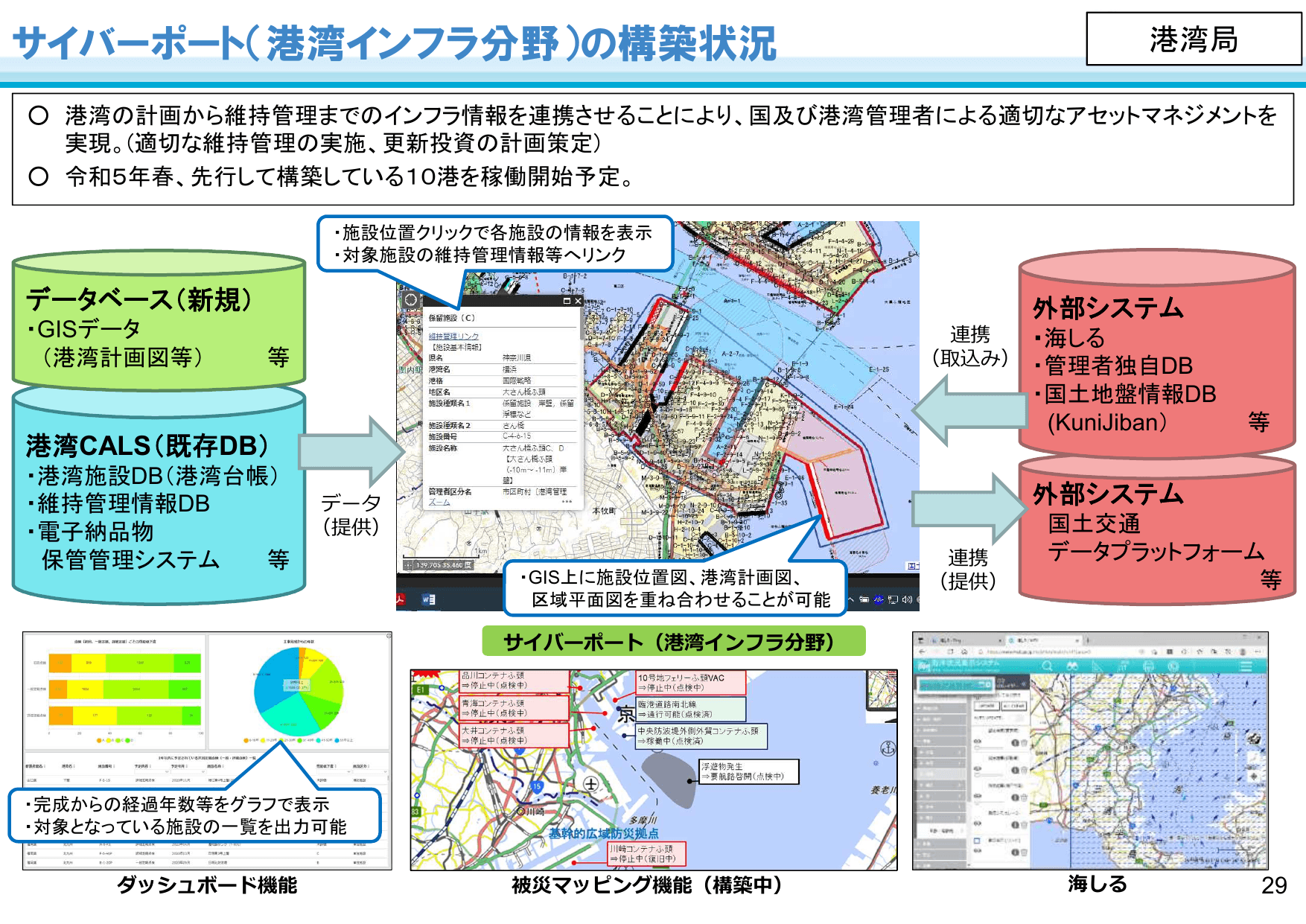 国土交通省のDXに向けた取組