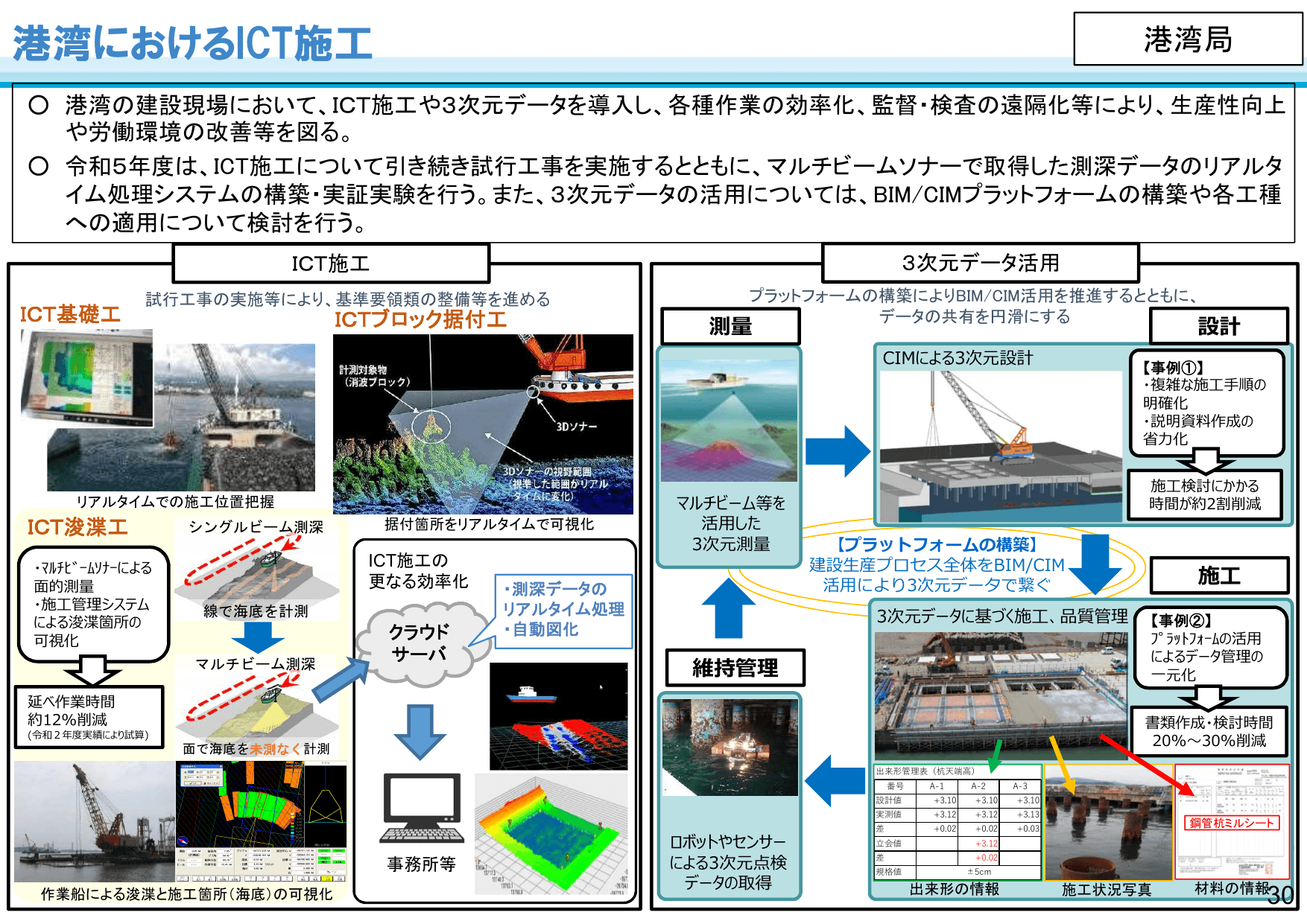 国土交通省のDXに向けた取組
