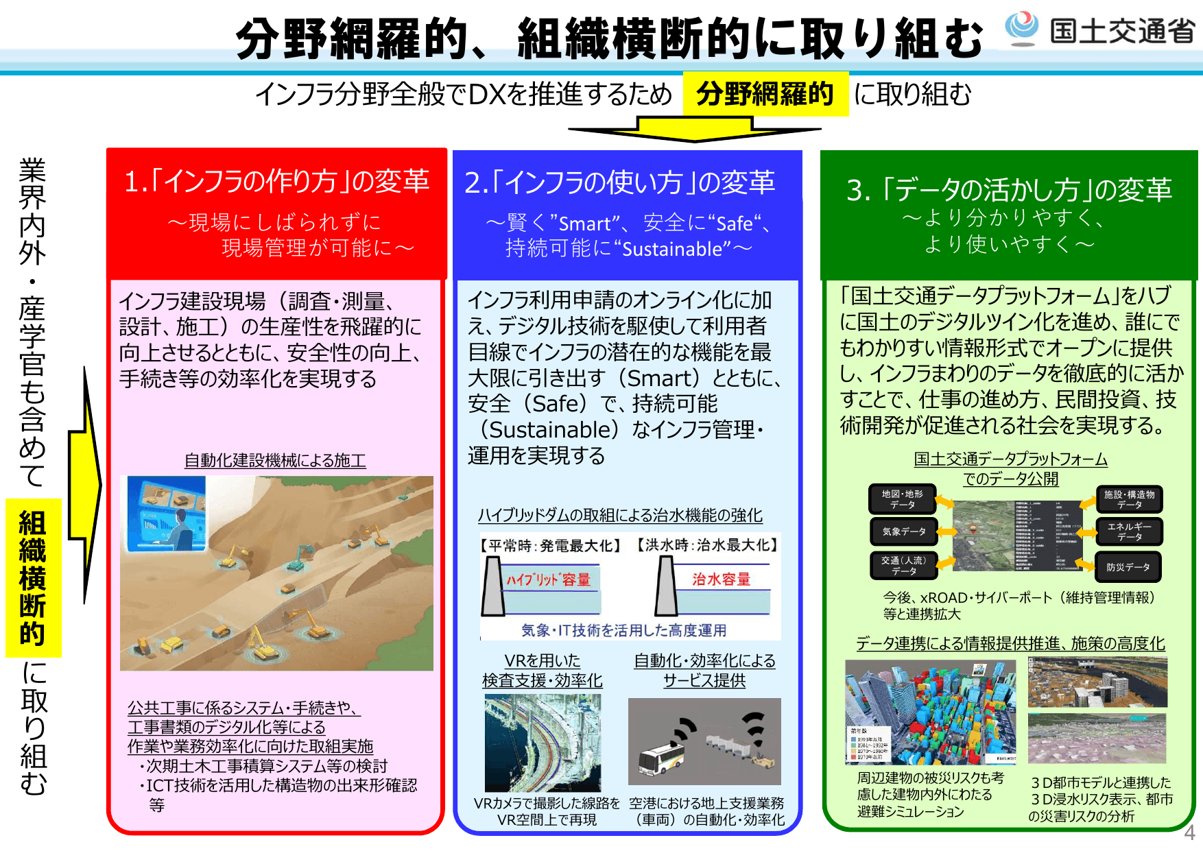 国土交通省のDXに向けた取組