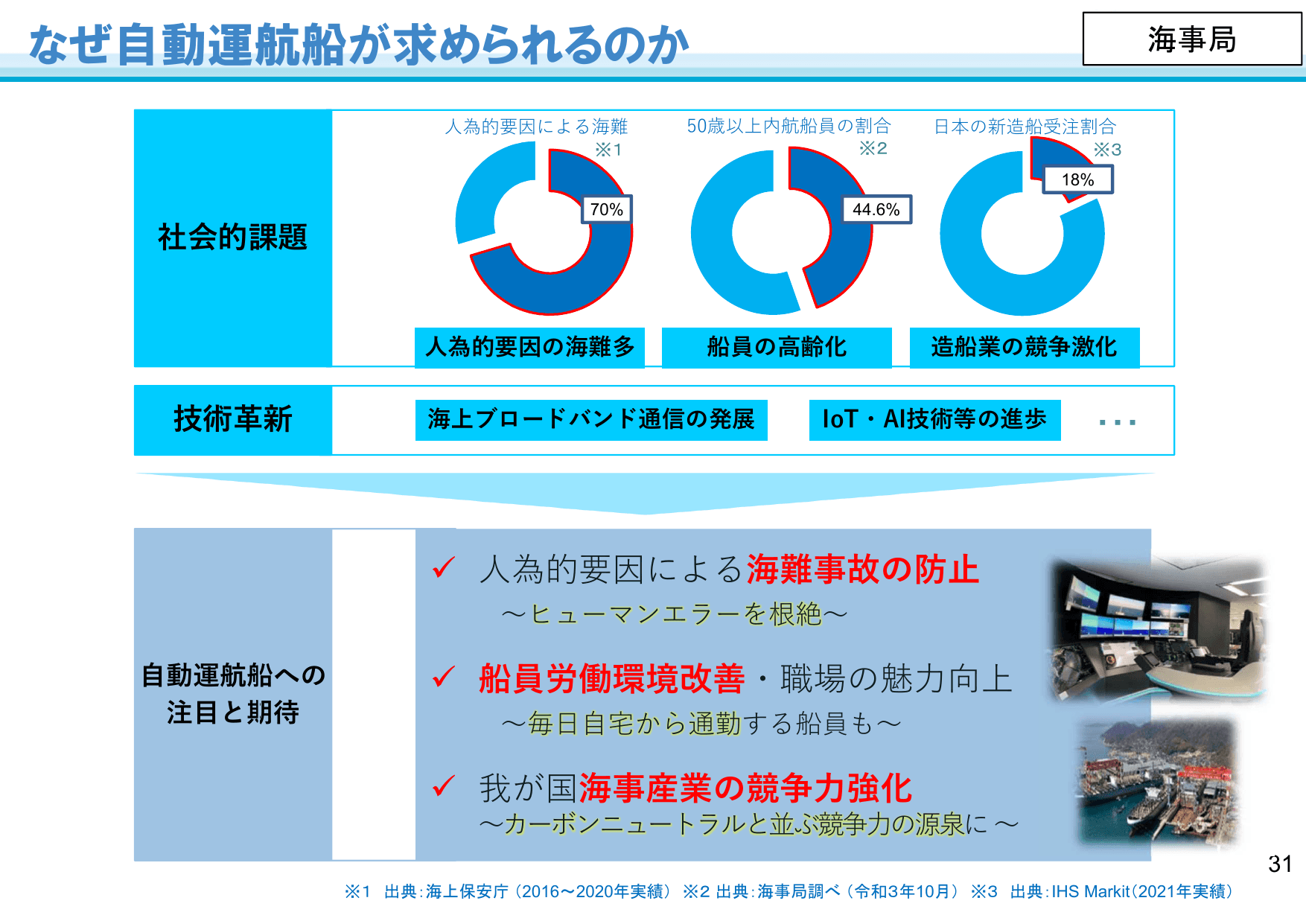 国土交通省のDXに向けた取組