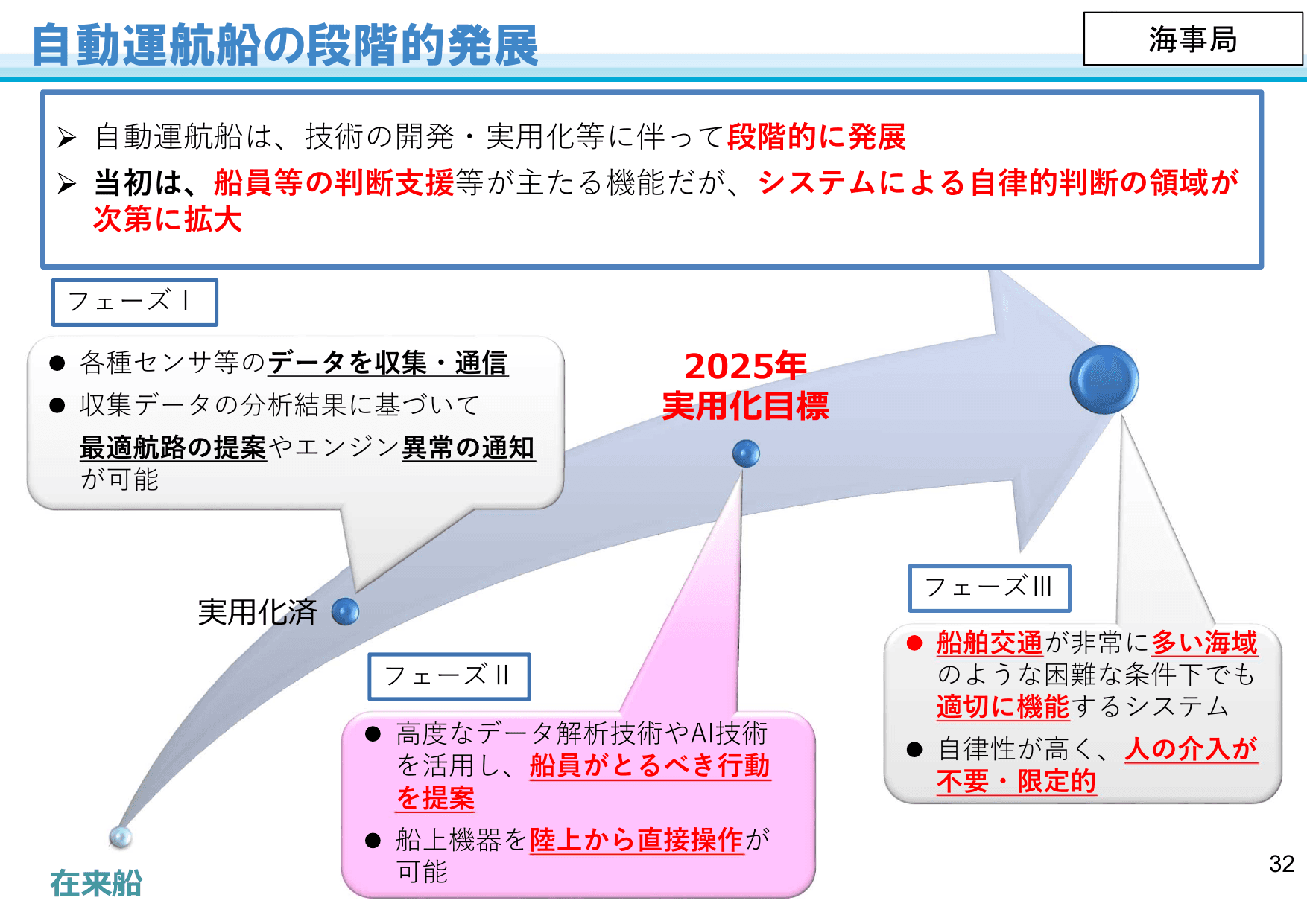 国土交通省のDXに向けた取組