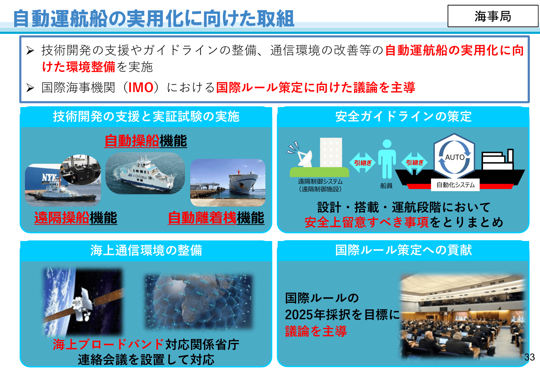 国土交通省のDXに向けた取組