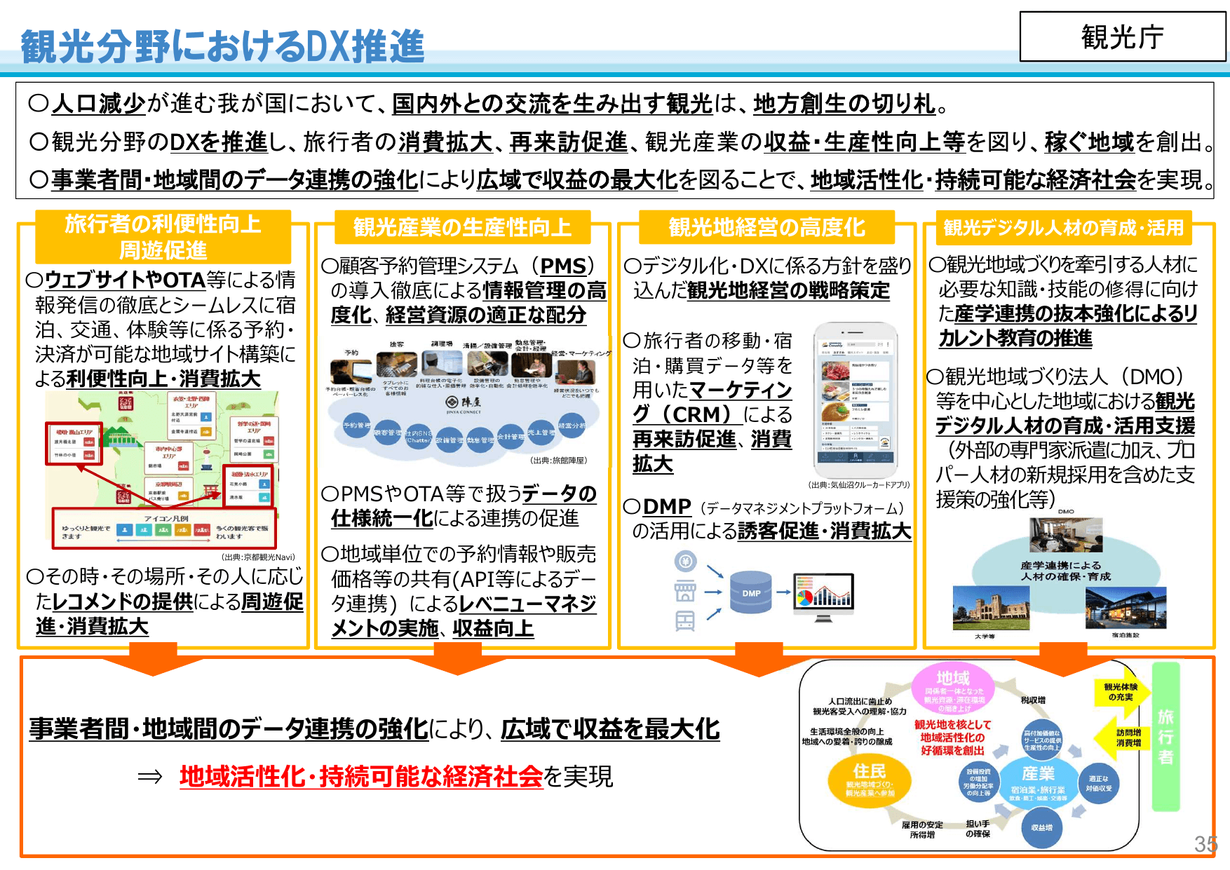 国土交通省のDXに向けた取組