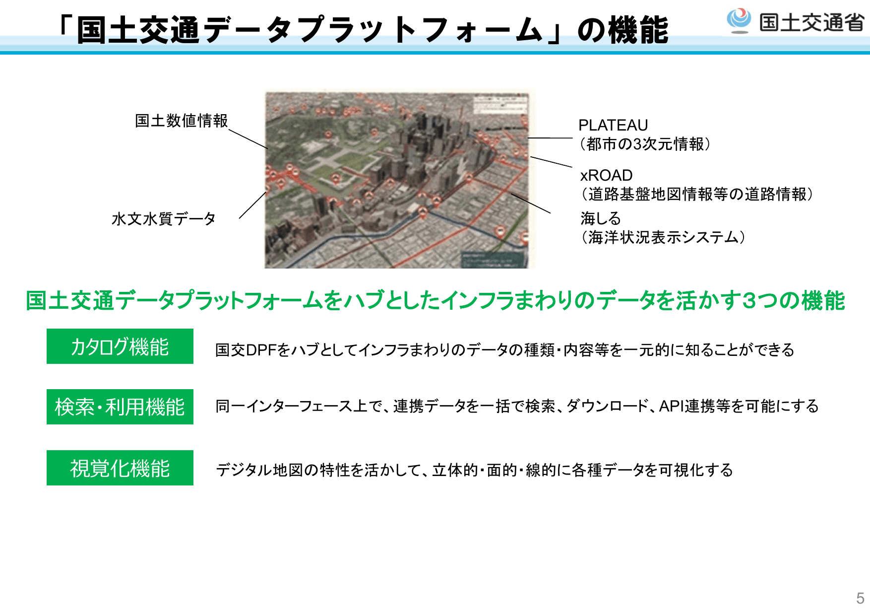 国土交通省のDXに向けた取組