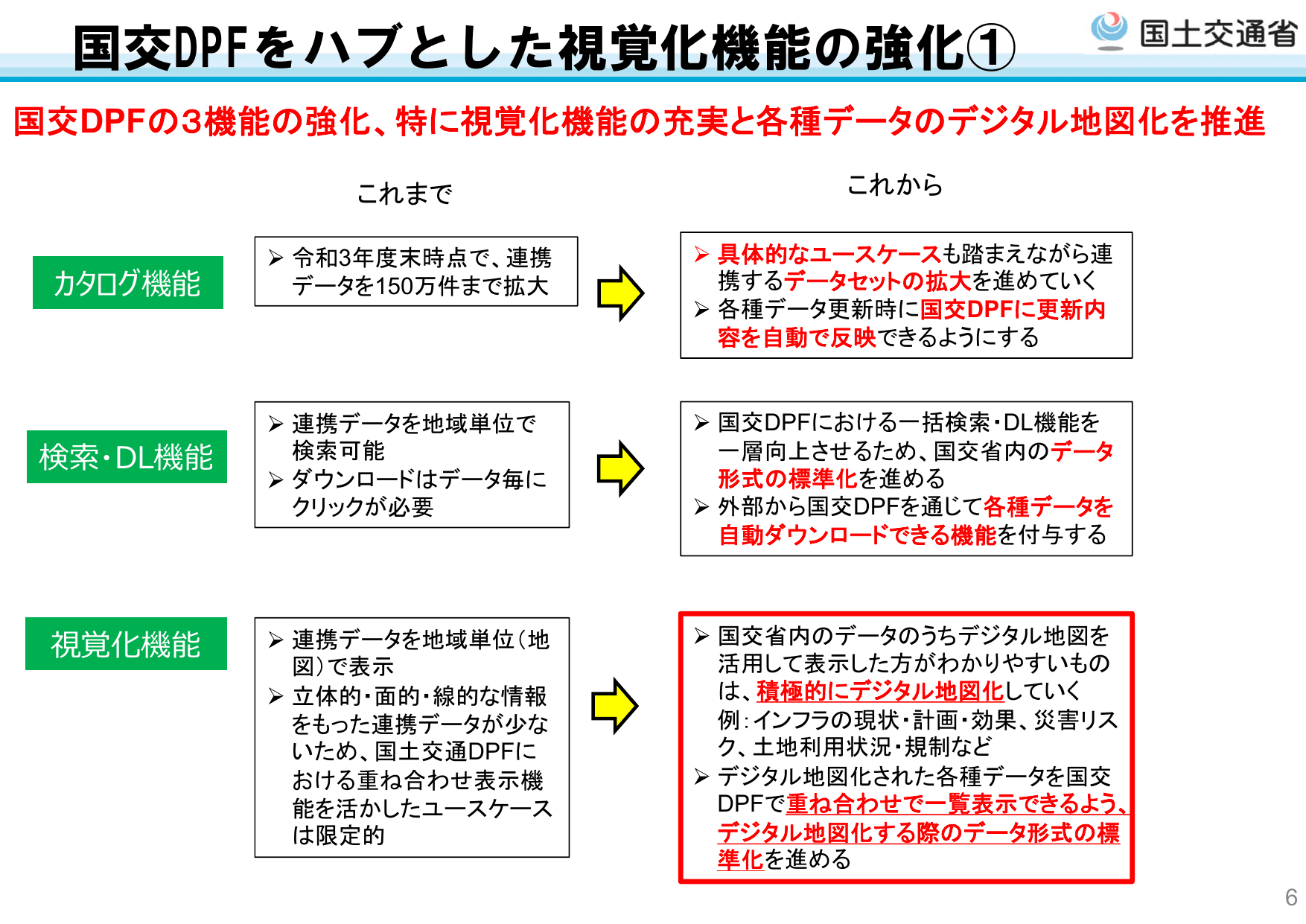 国土交通省のDXに向けた取組