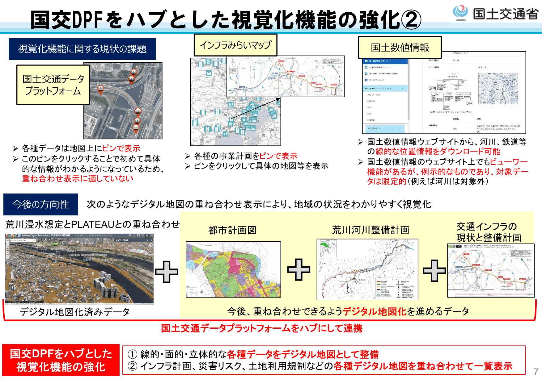 国土交通省のDXに向けた取組