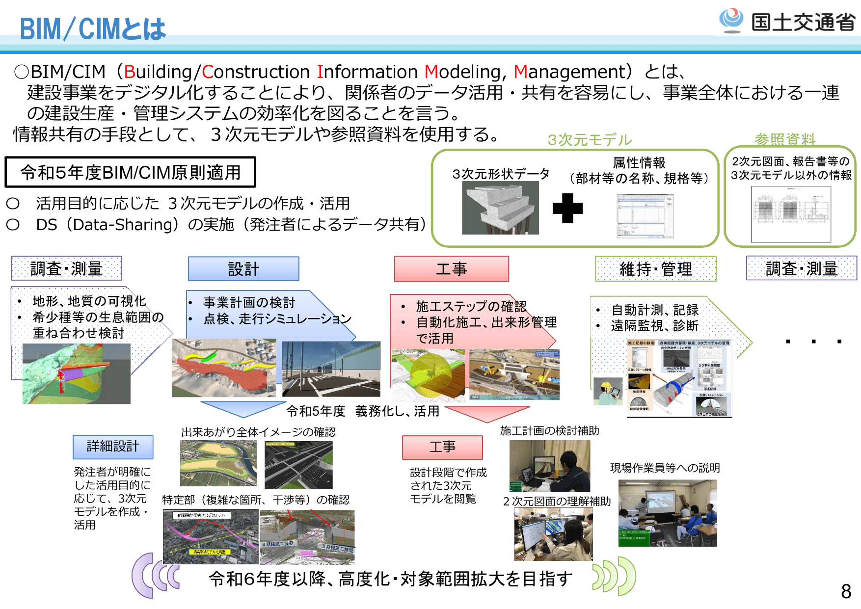 国土交通省のDXに向けた取組