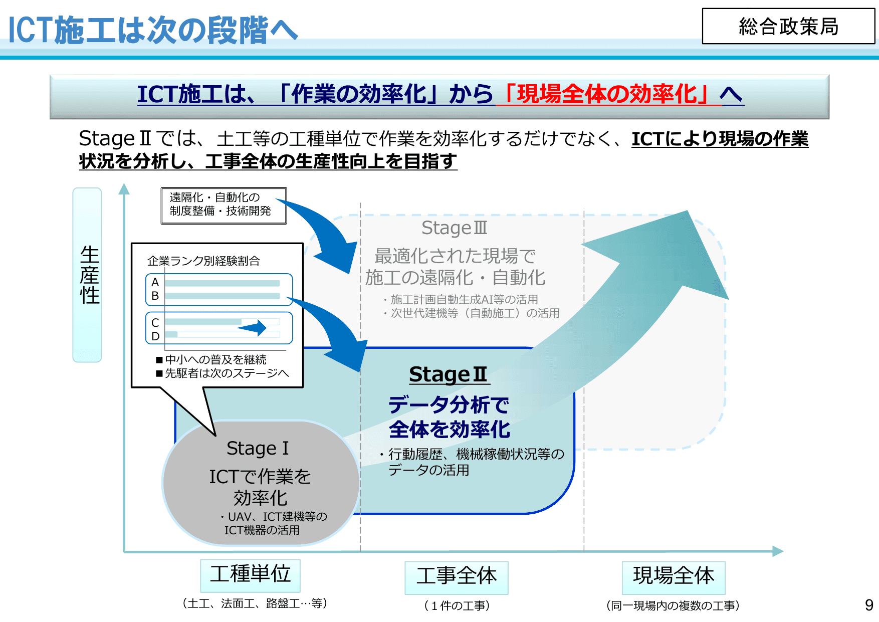 国土交通省のDXに向けた取組