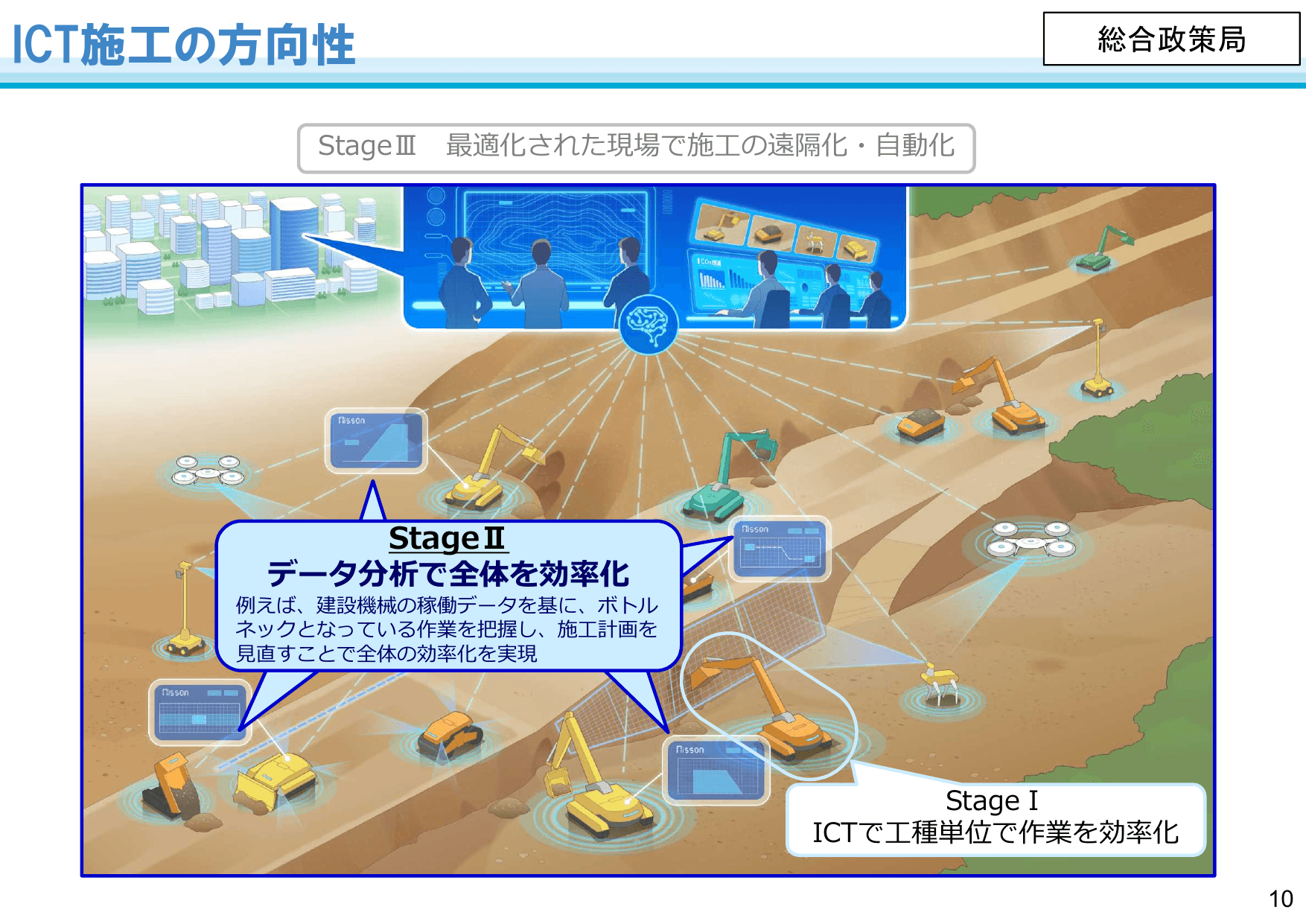 国土交通省のDXに向けた取組