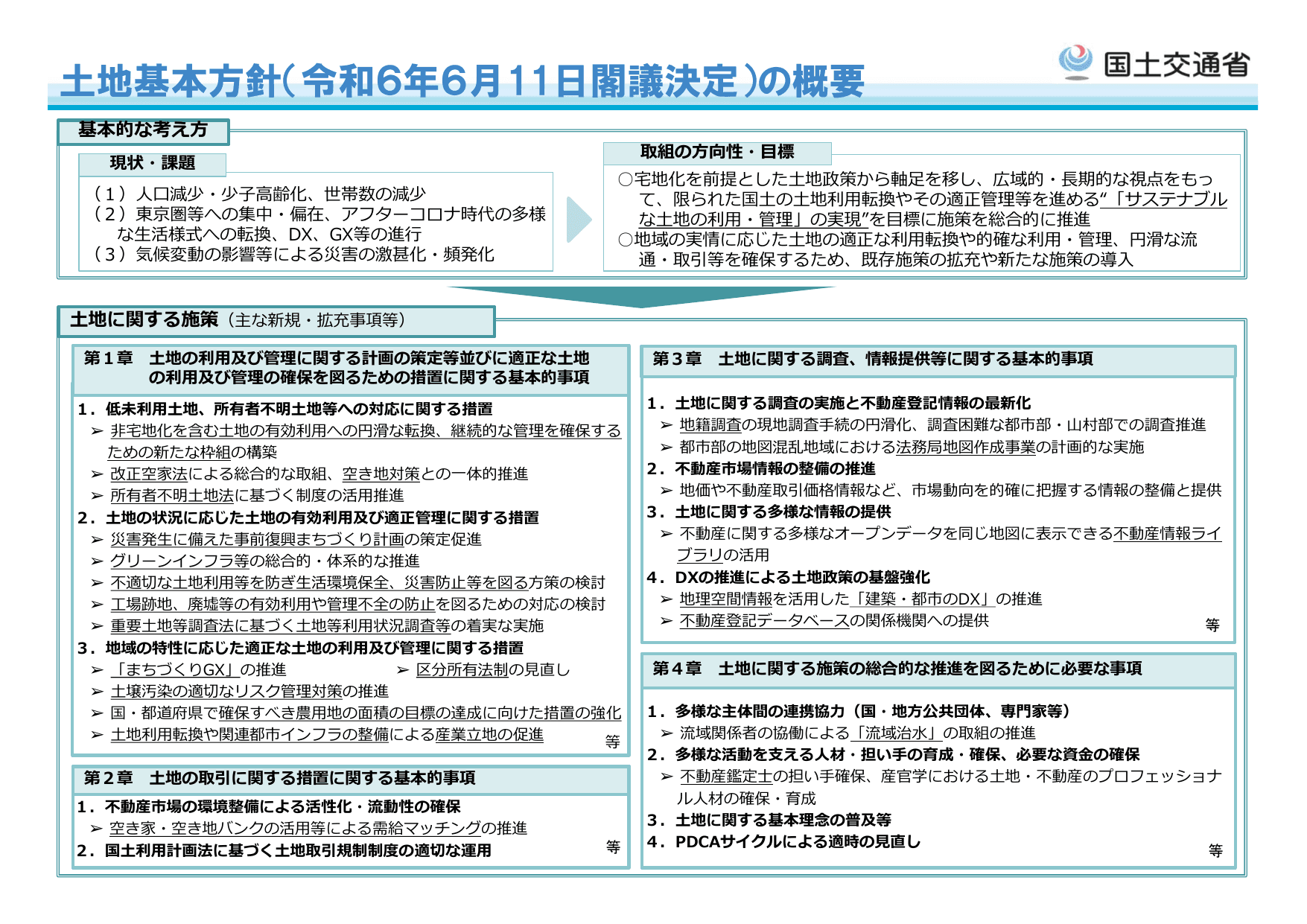 土地基本方針の変更（概要）令和6年