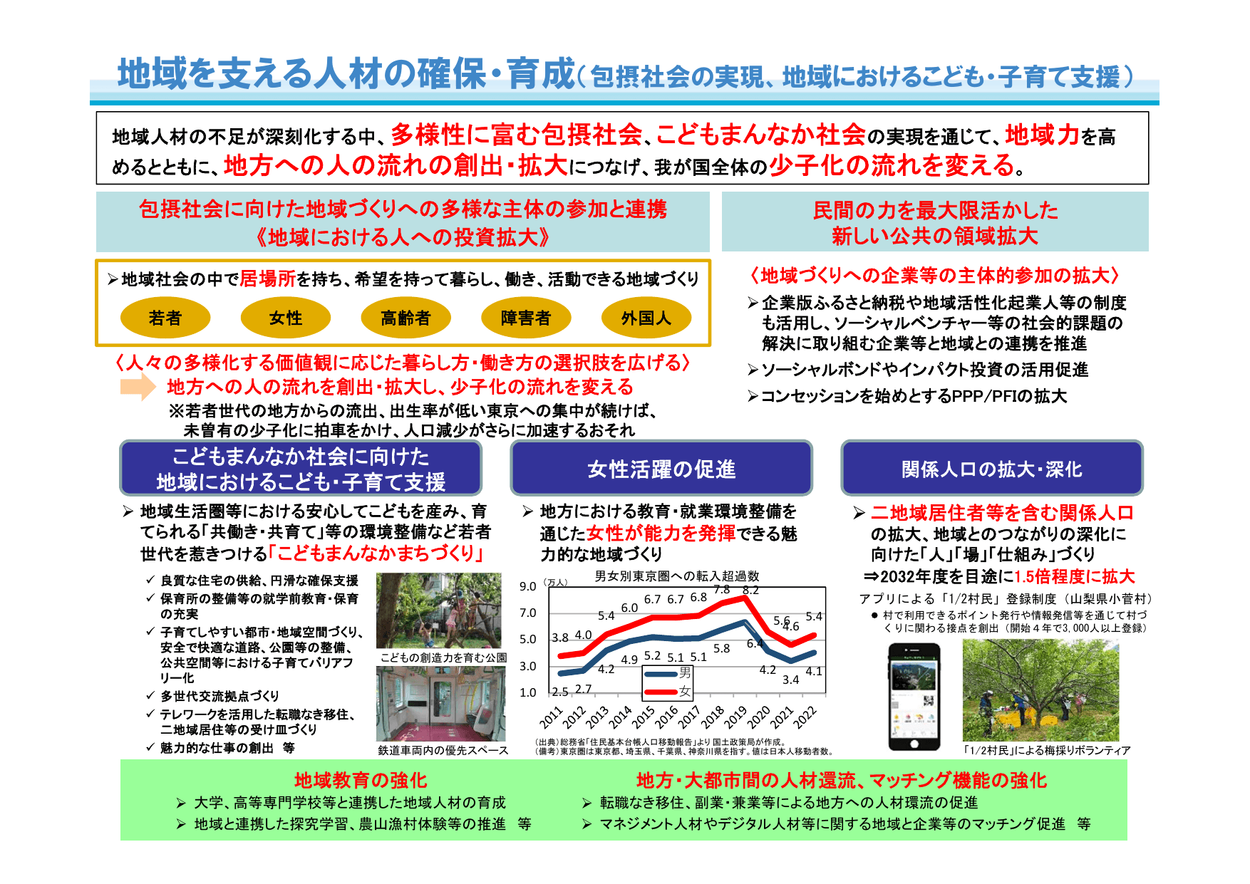 第三次国土形成計画（概要）