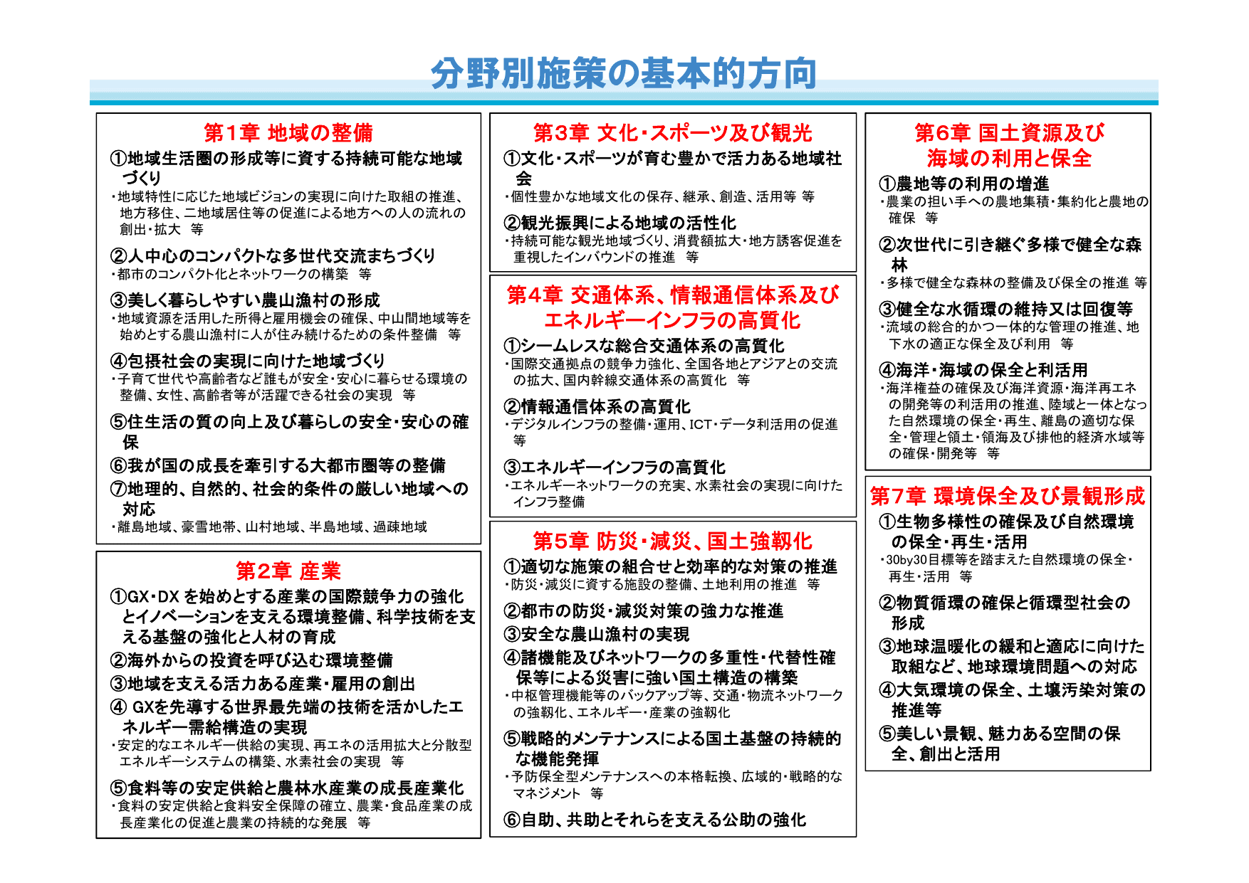 第三次国土形成計画（概要）