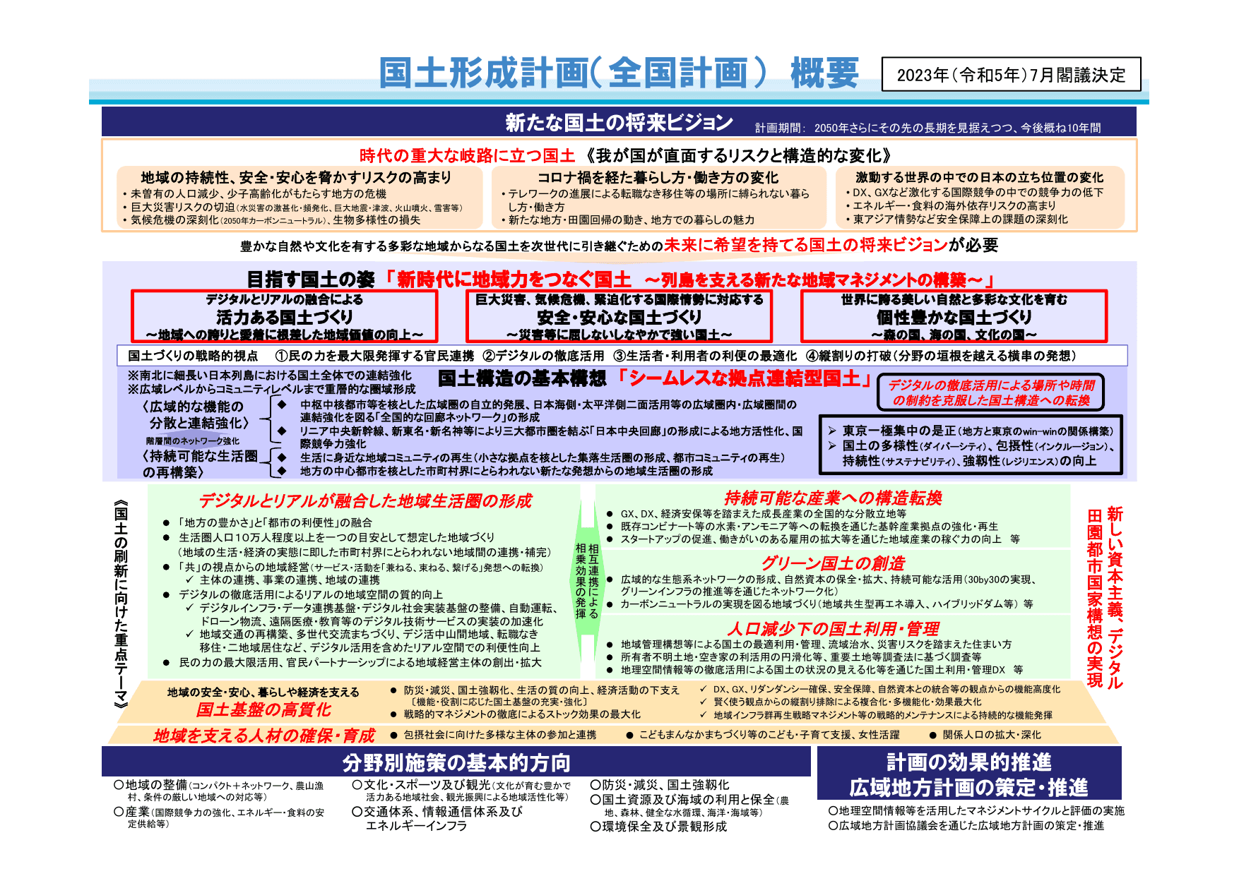 第三次国土形成計画（概要）