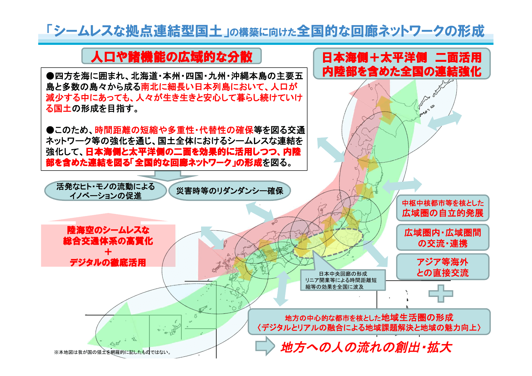 第三次国土形成計画（概要）