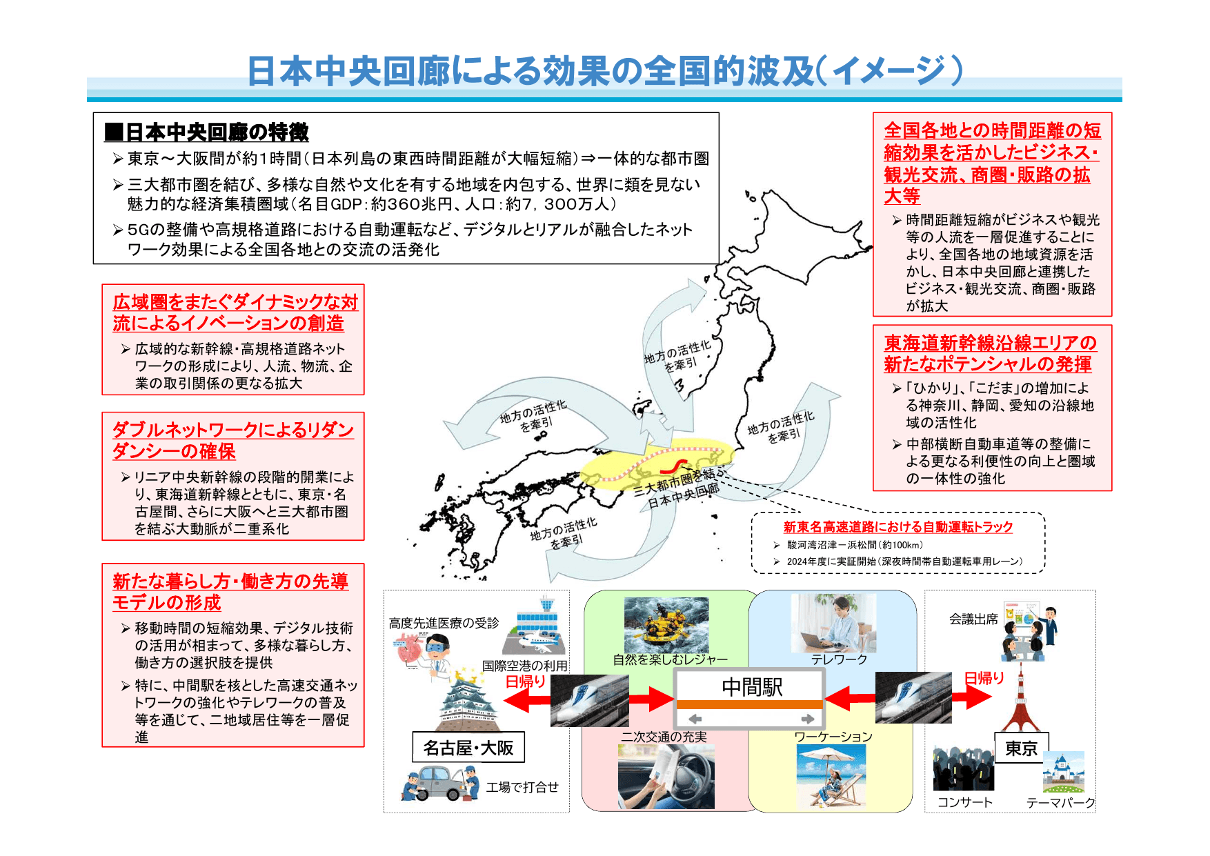 第三次国土形成計画（概要）