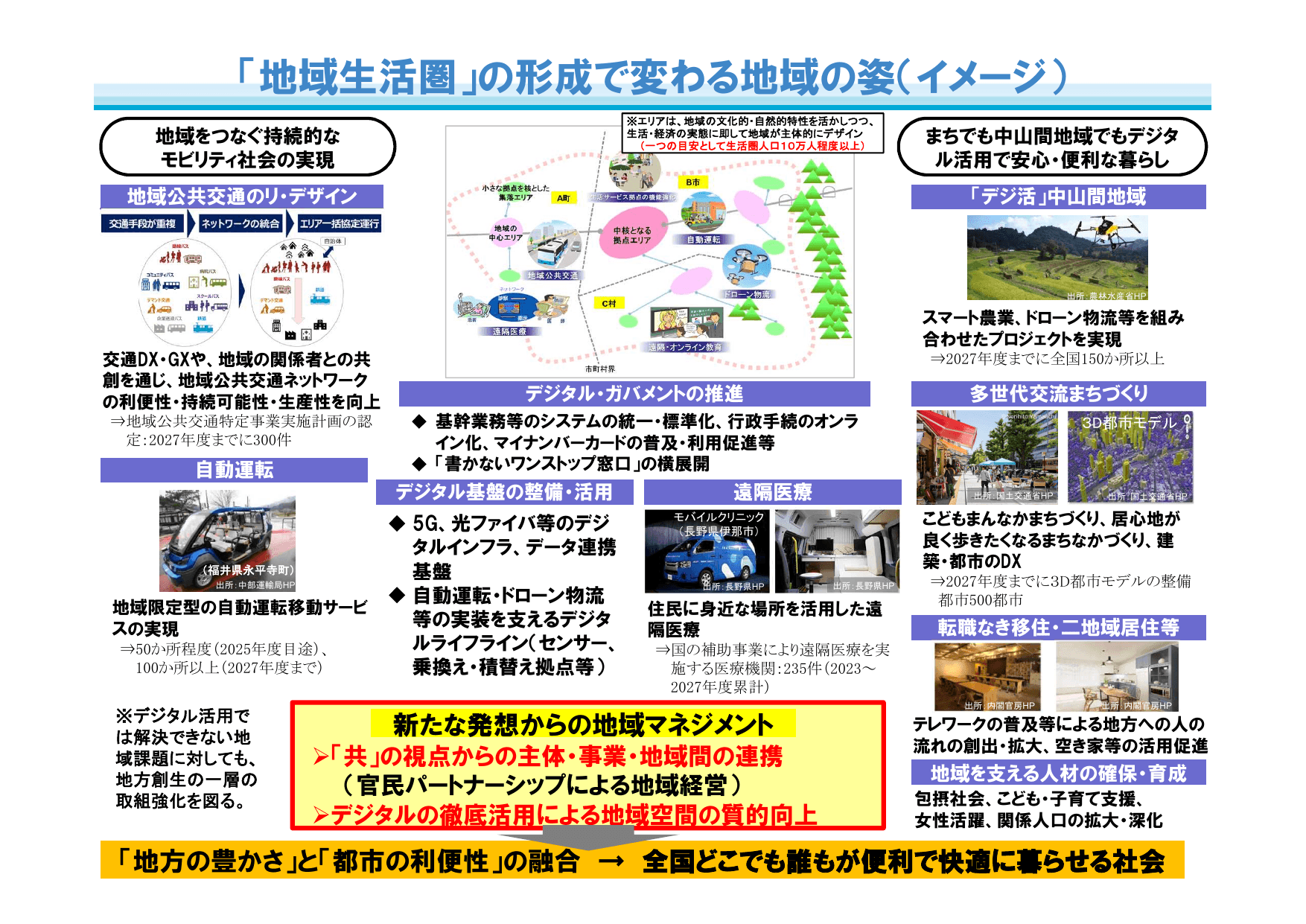 第三次国土形成計画（概要）
