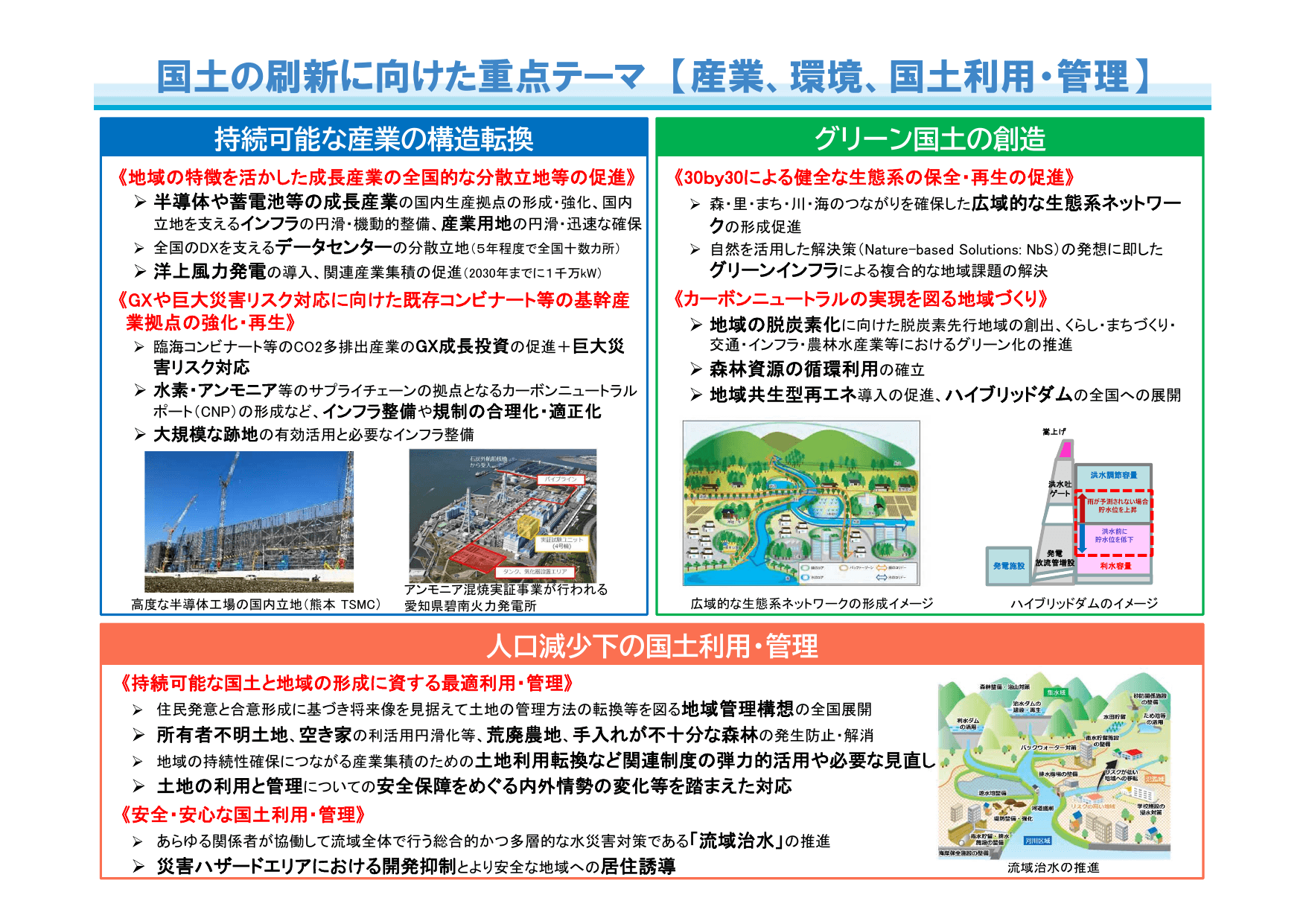 第三次国土形成計画（概要）