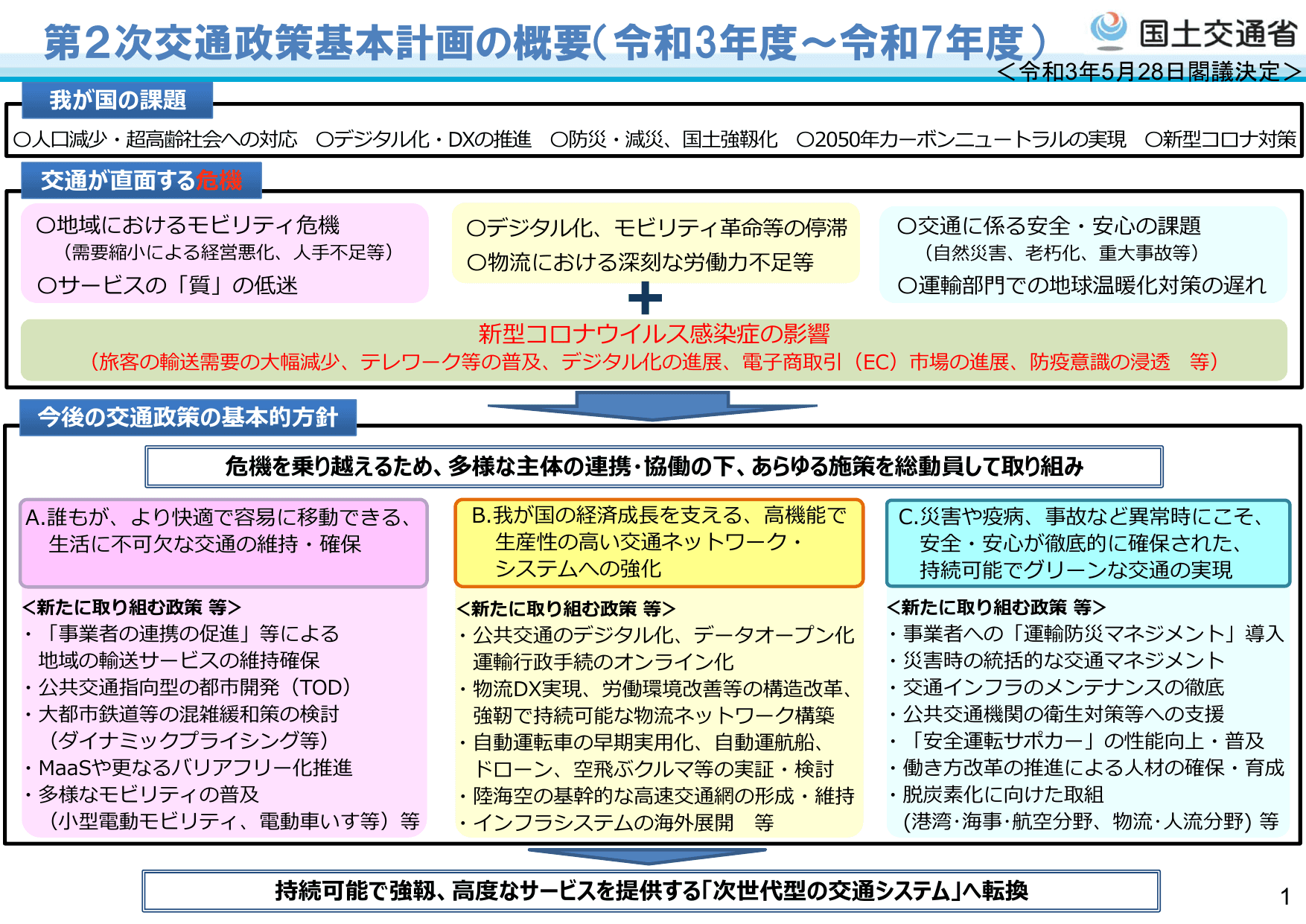 第2次交通政策基本計画（概要）