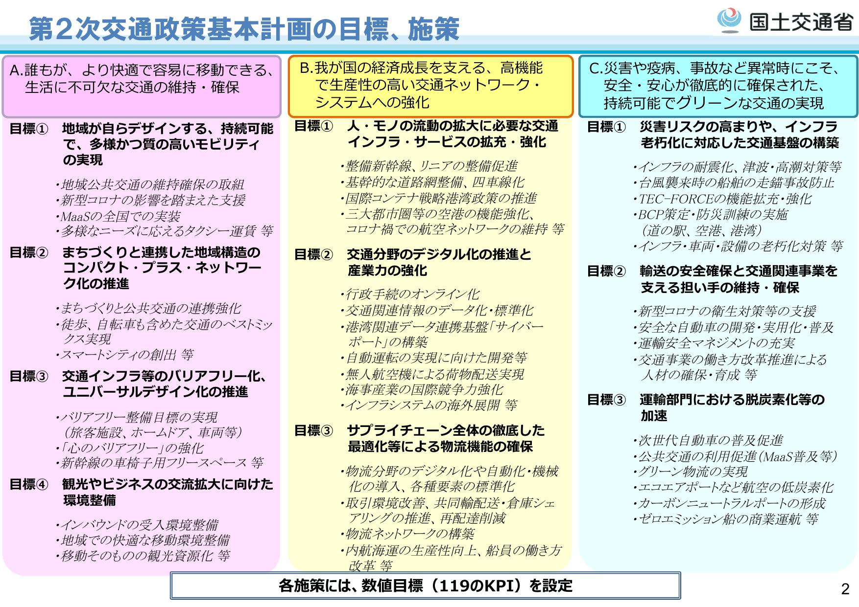 第2次交通政策基本計画（概要）