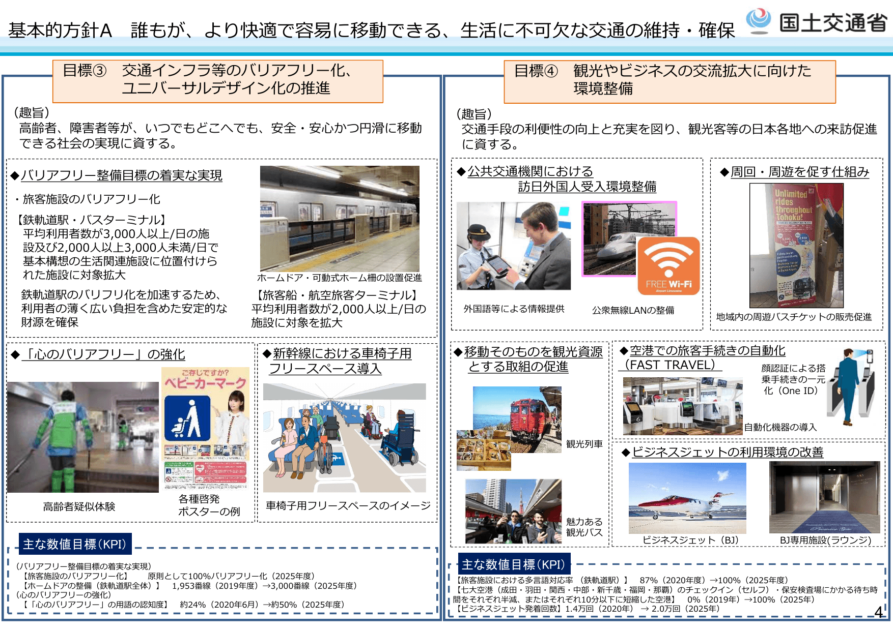 第2次交通政策基本計画（概要）