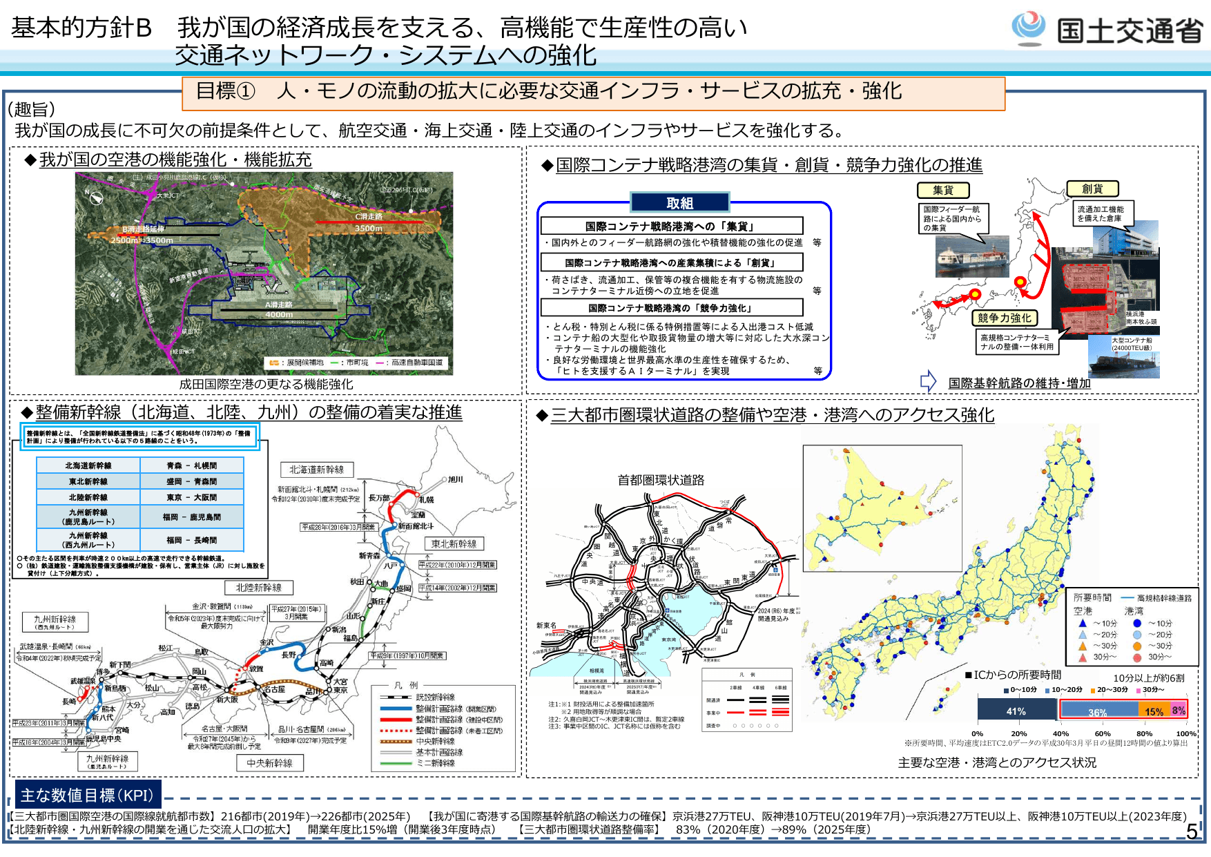 第2次交通政策基本計画（概要）